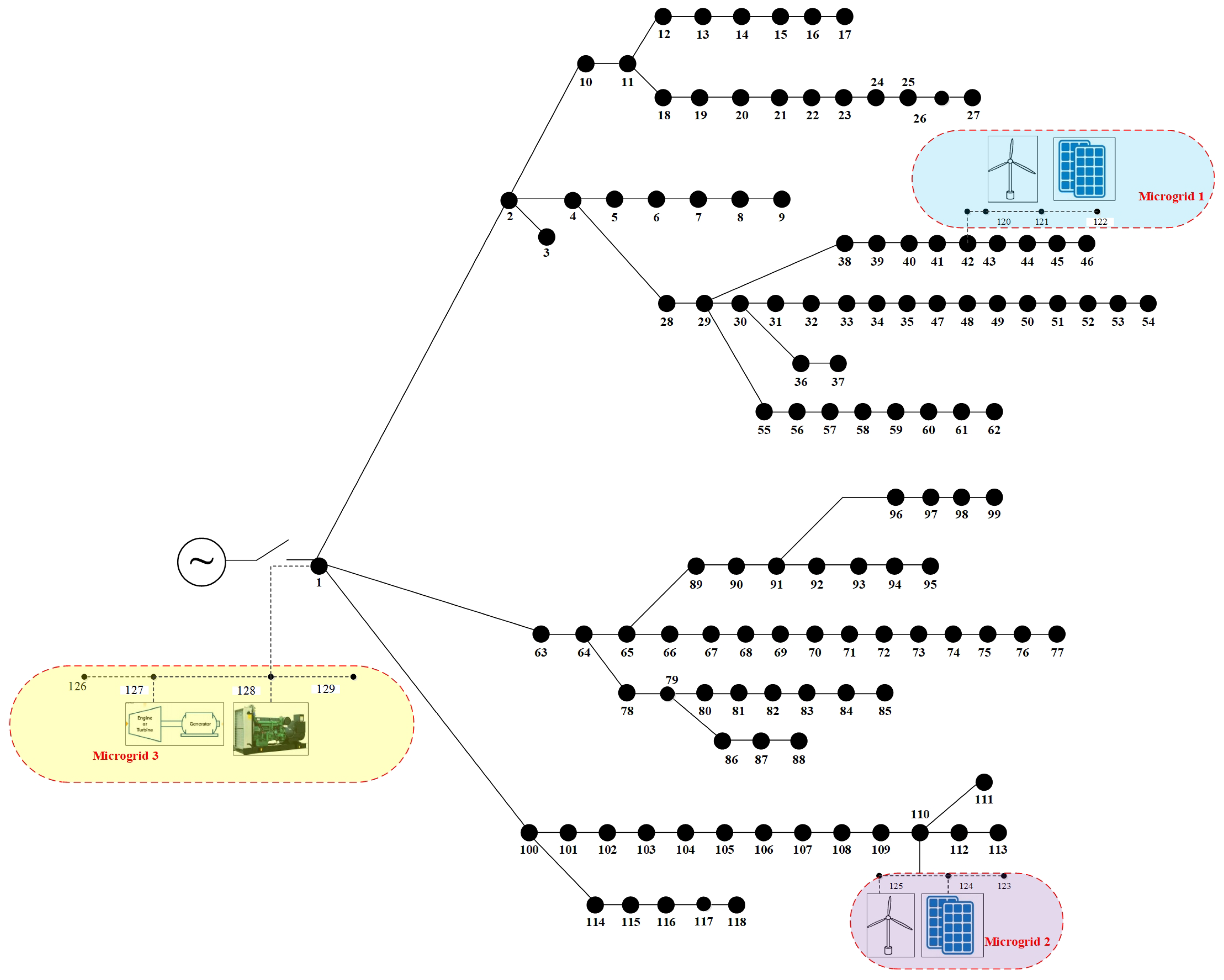 Energies 17 00110 g005