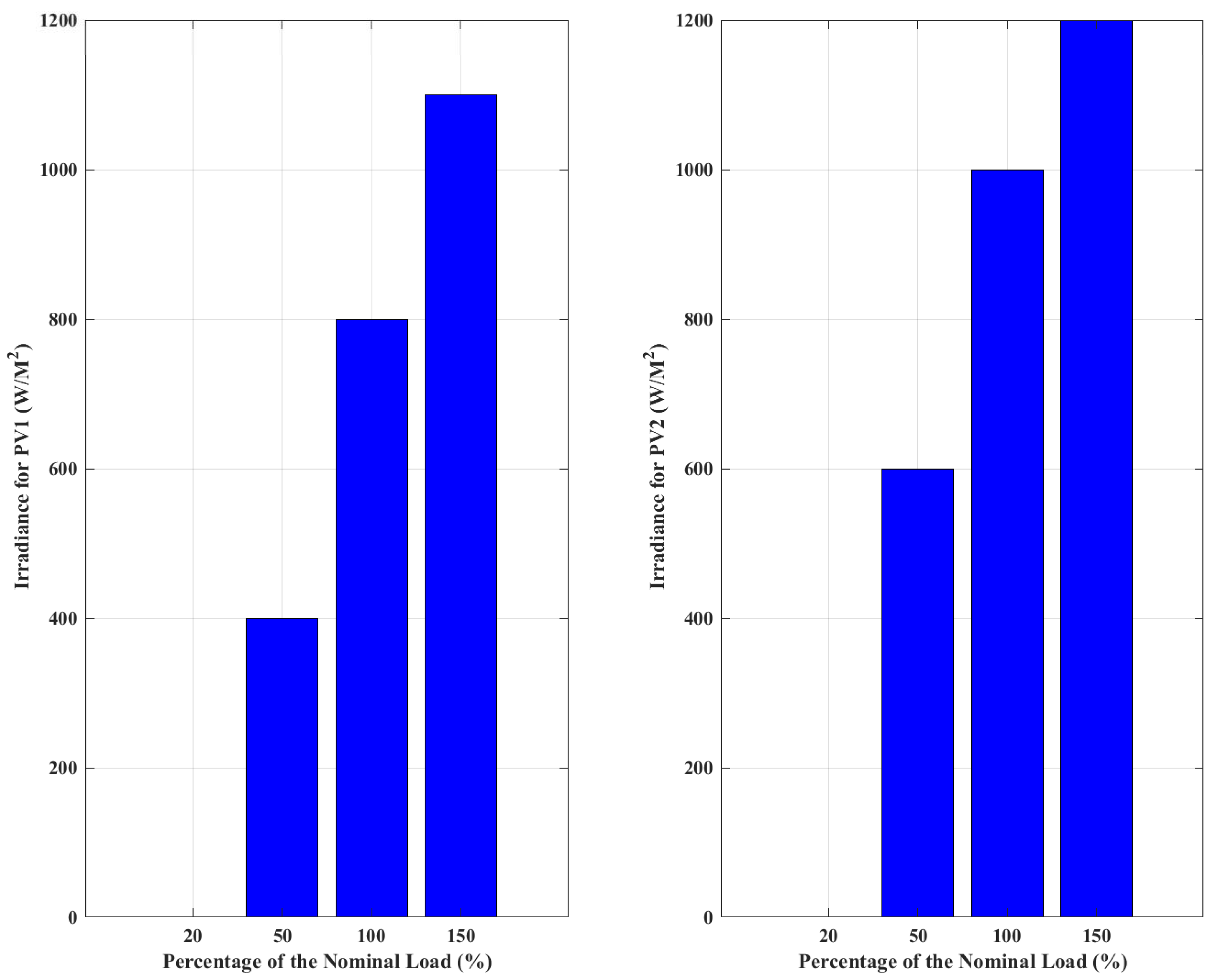 Energies 17 00110 g006