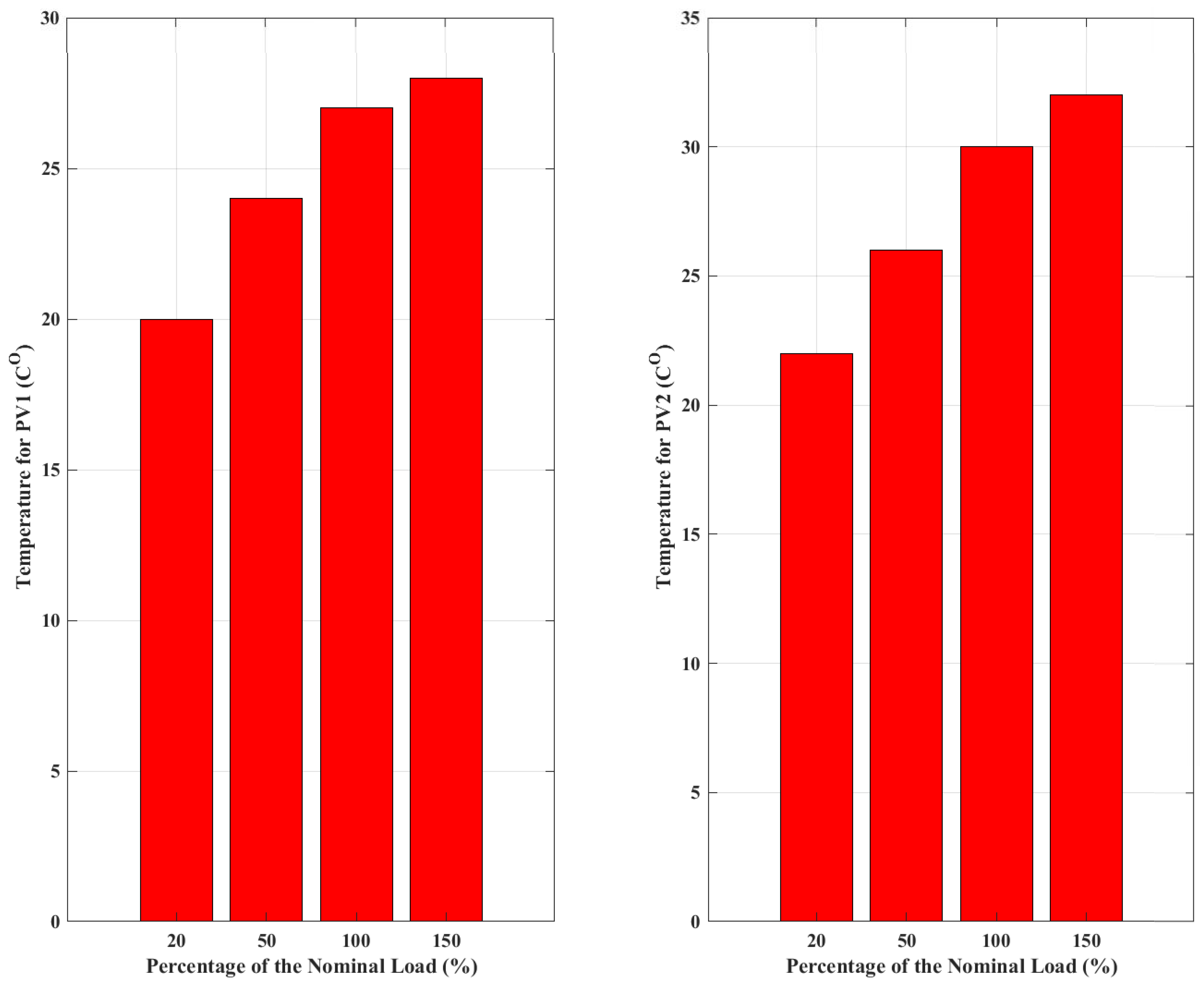 Energies 17 00110 g007