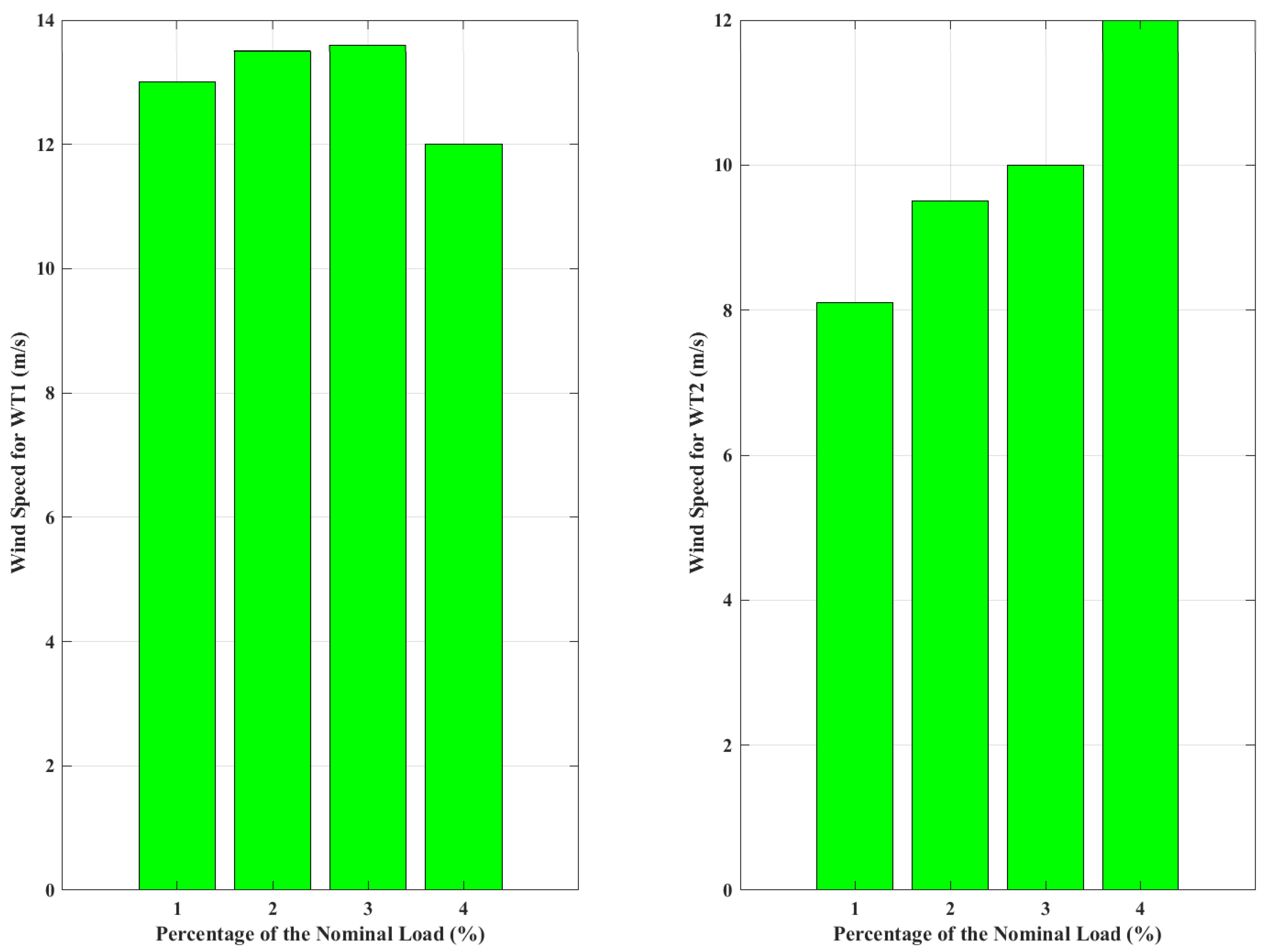 Energies 17 00110 g008