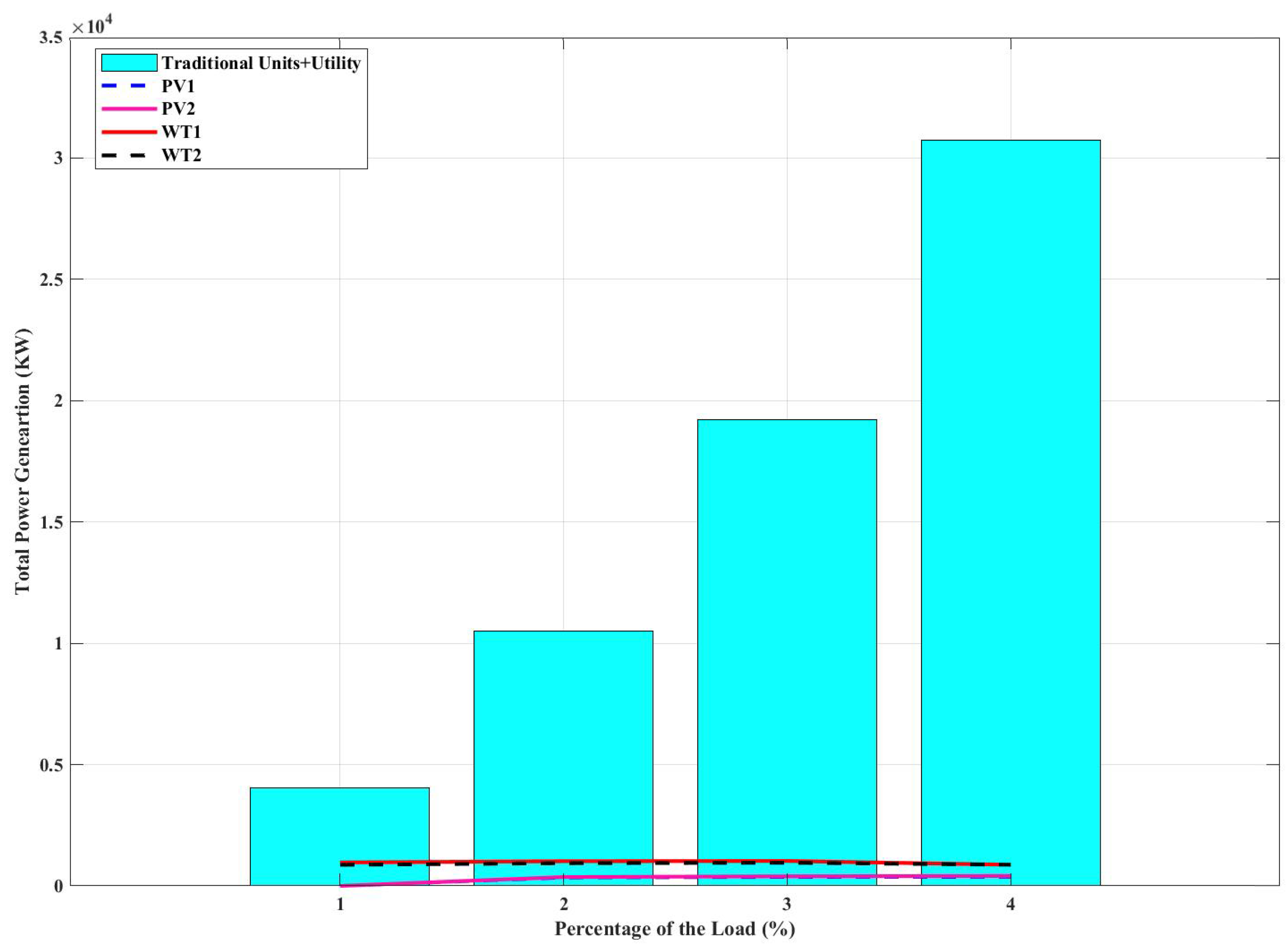 Energies 17 00110 g009