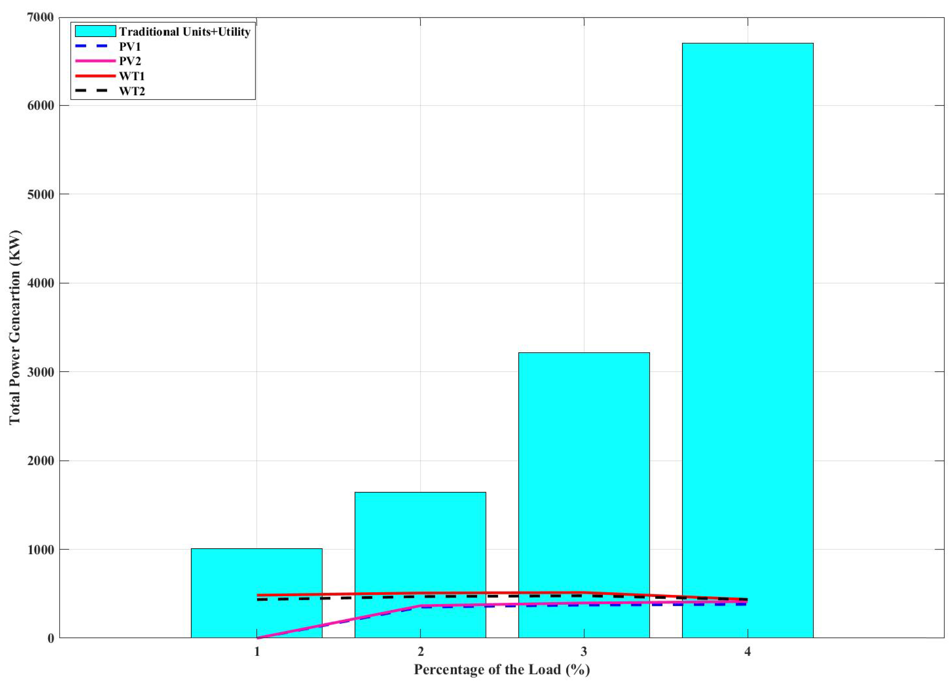 Energies 17 00110 g010
