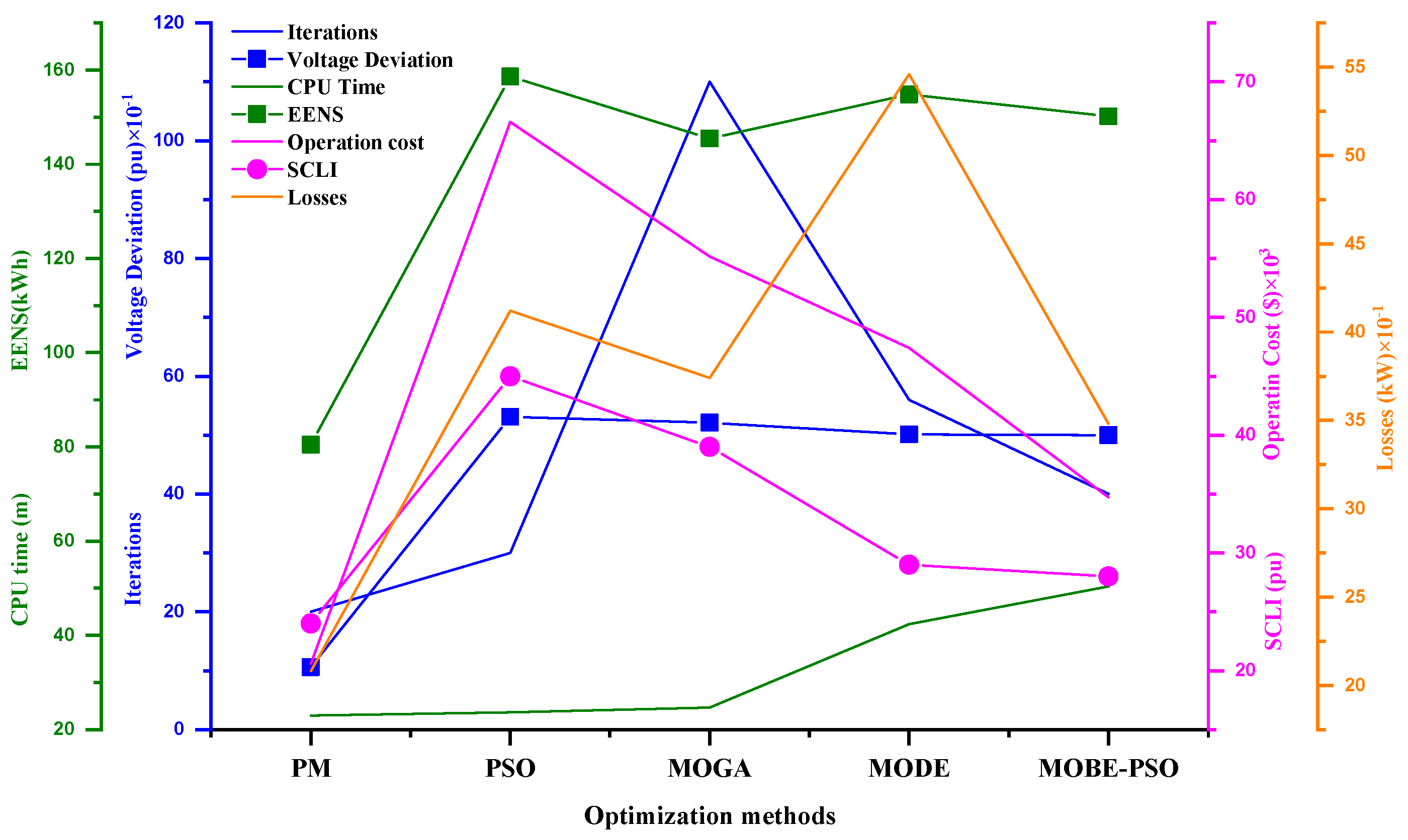 Energies 17 00110 g015