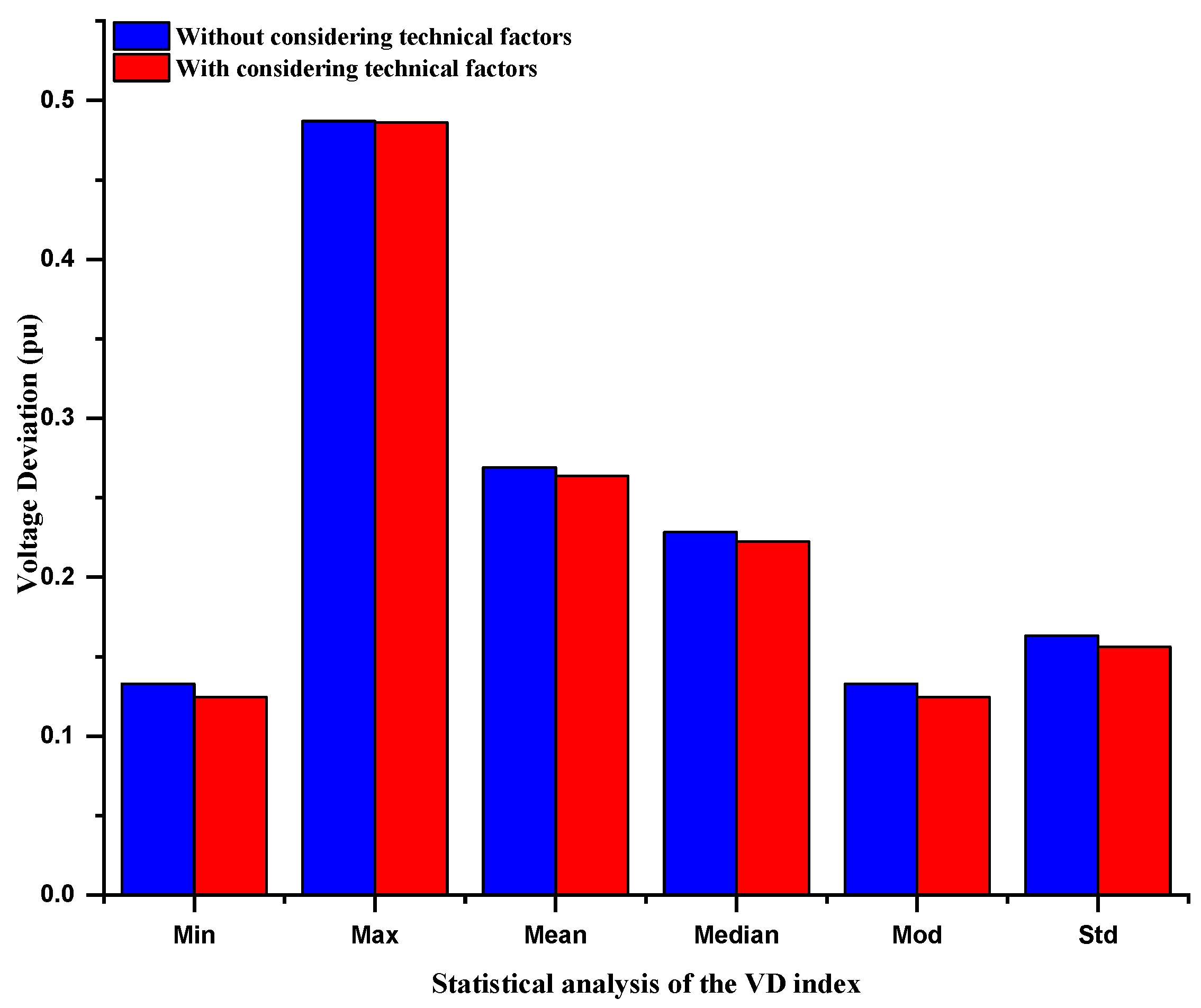 Energies 17 00110 g017
