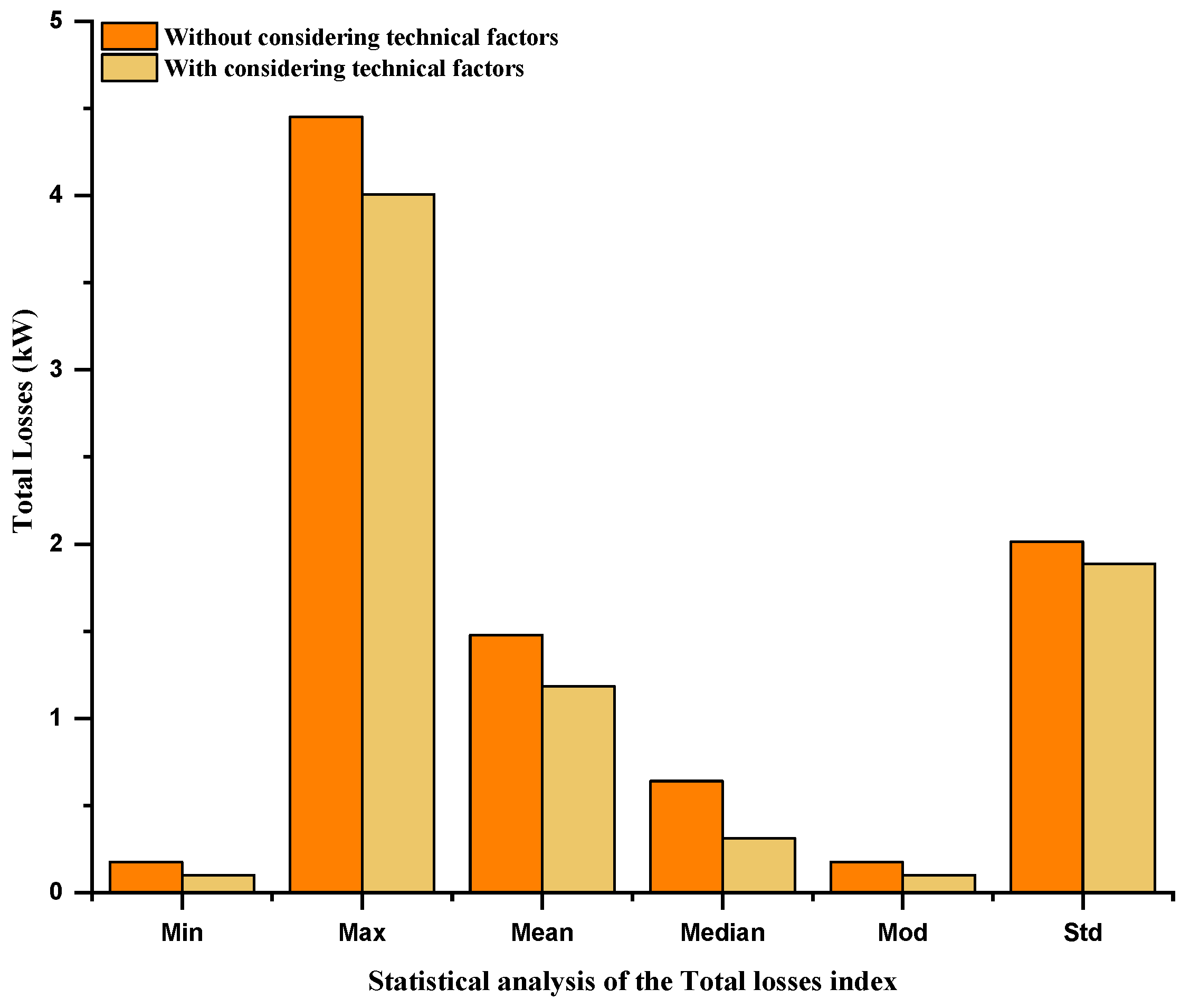 Energies 17 00110 g018
