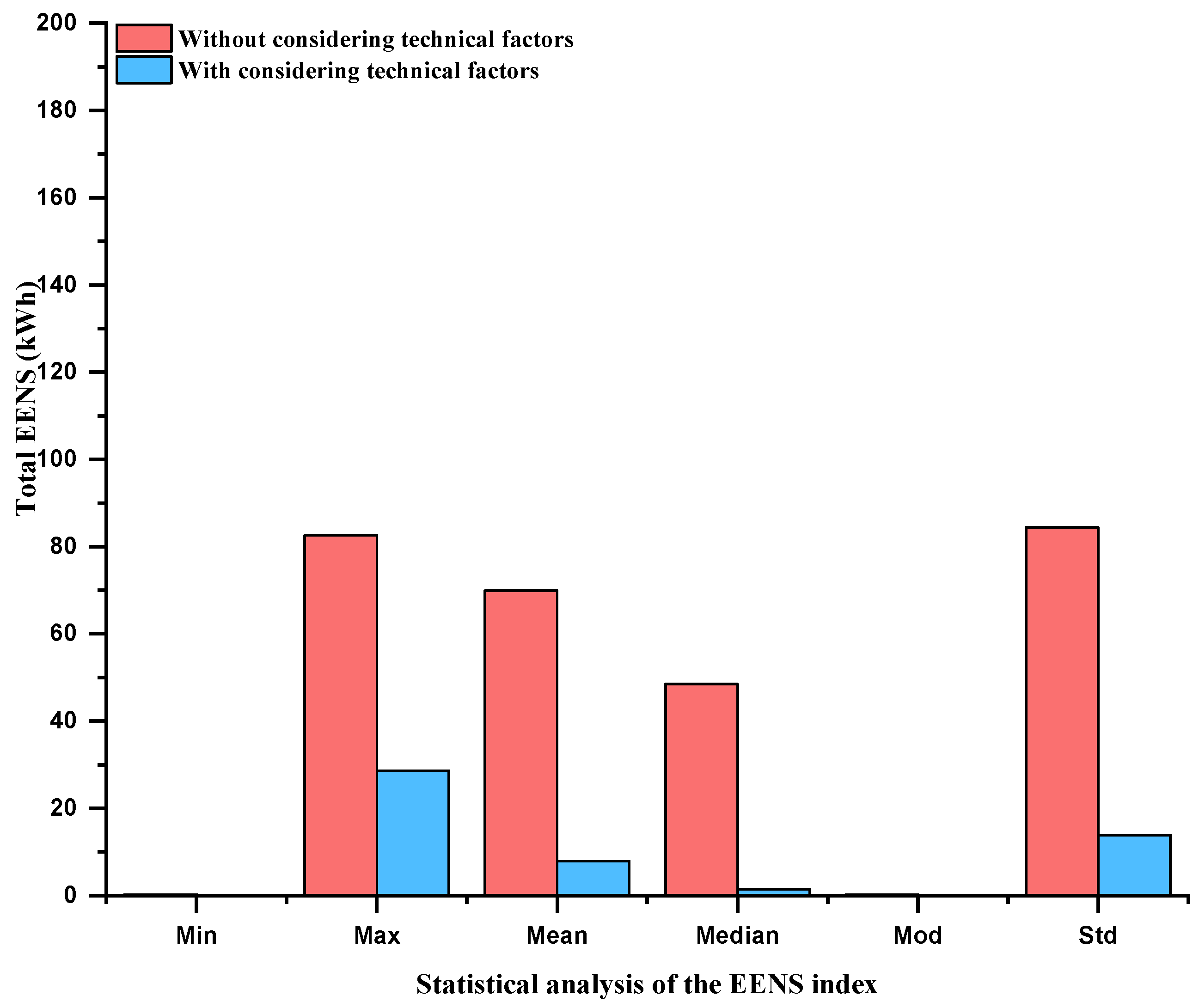 Energies 17 00110 g020