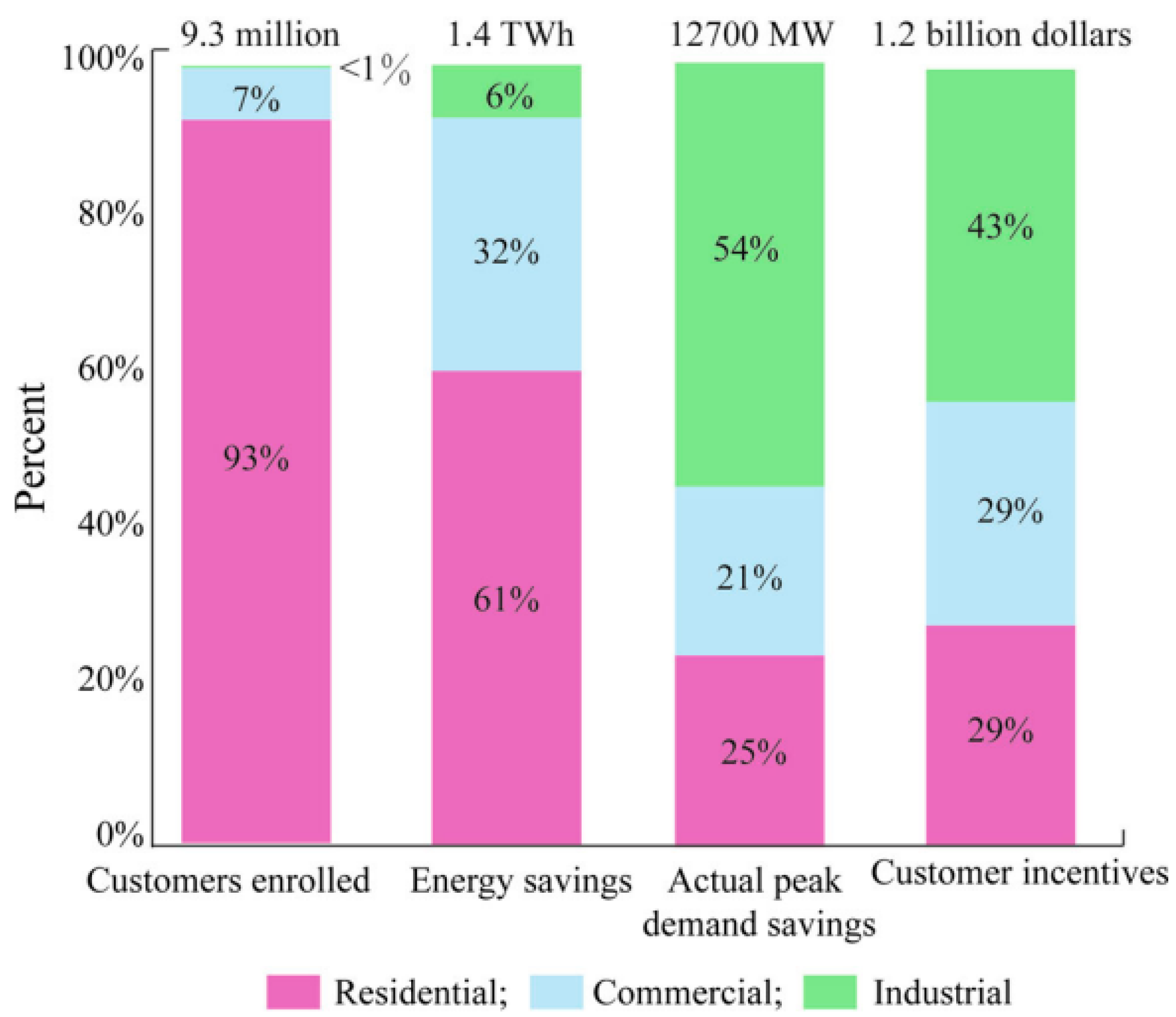 Energies 17 00116 g001