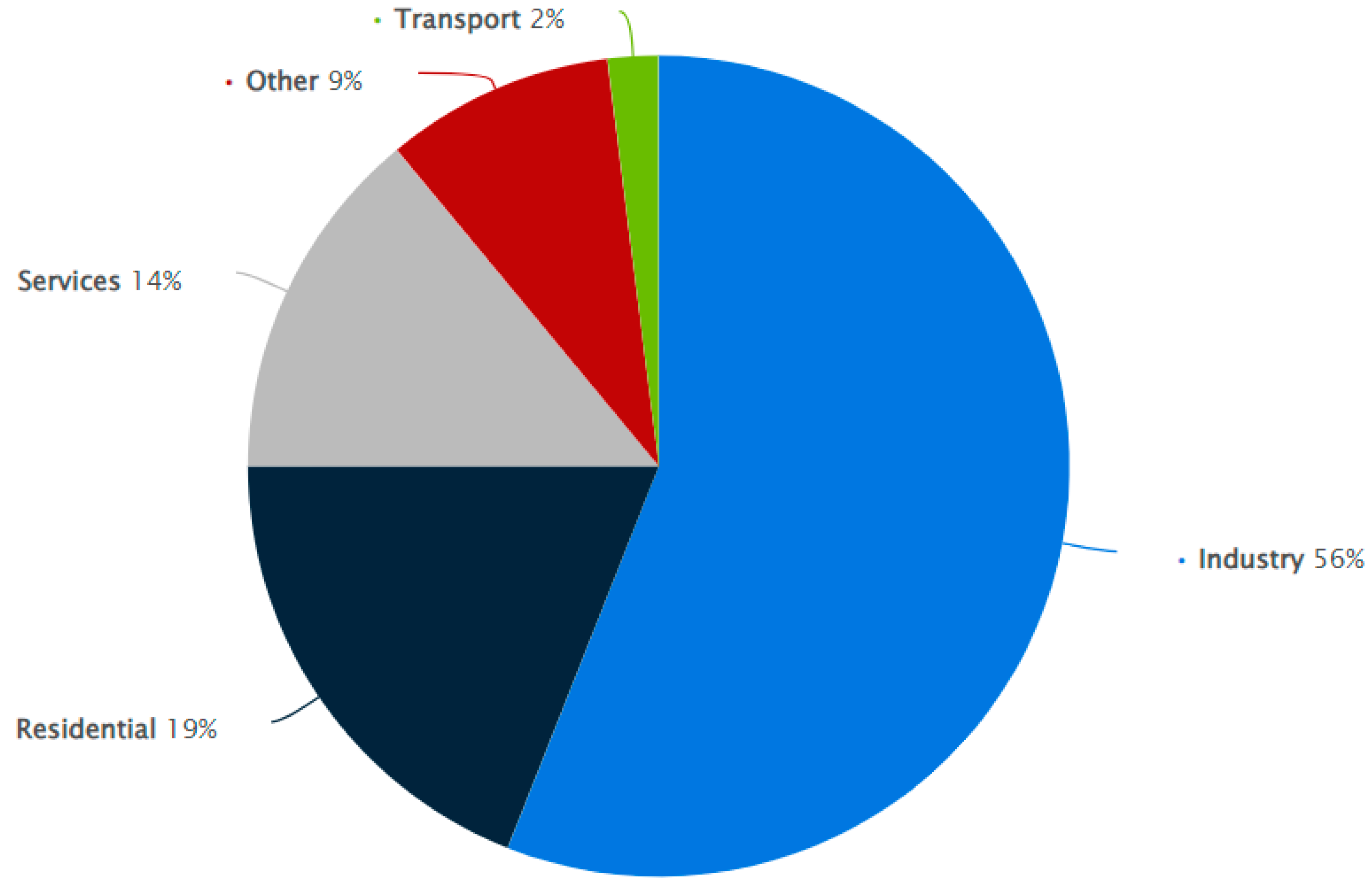 Energies 17 00116 g004