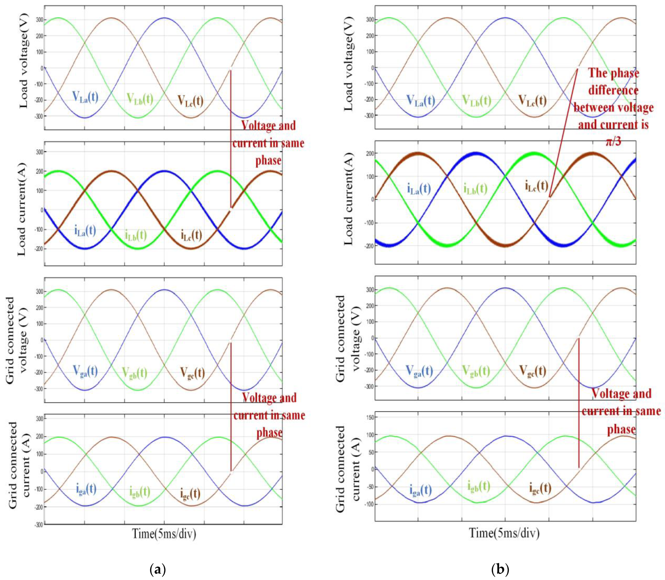 Energies 17 00119 g007