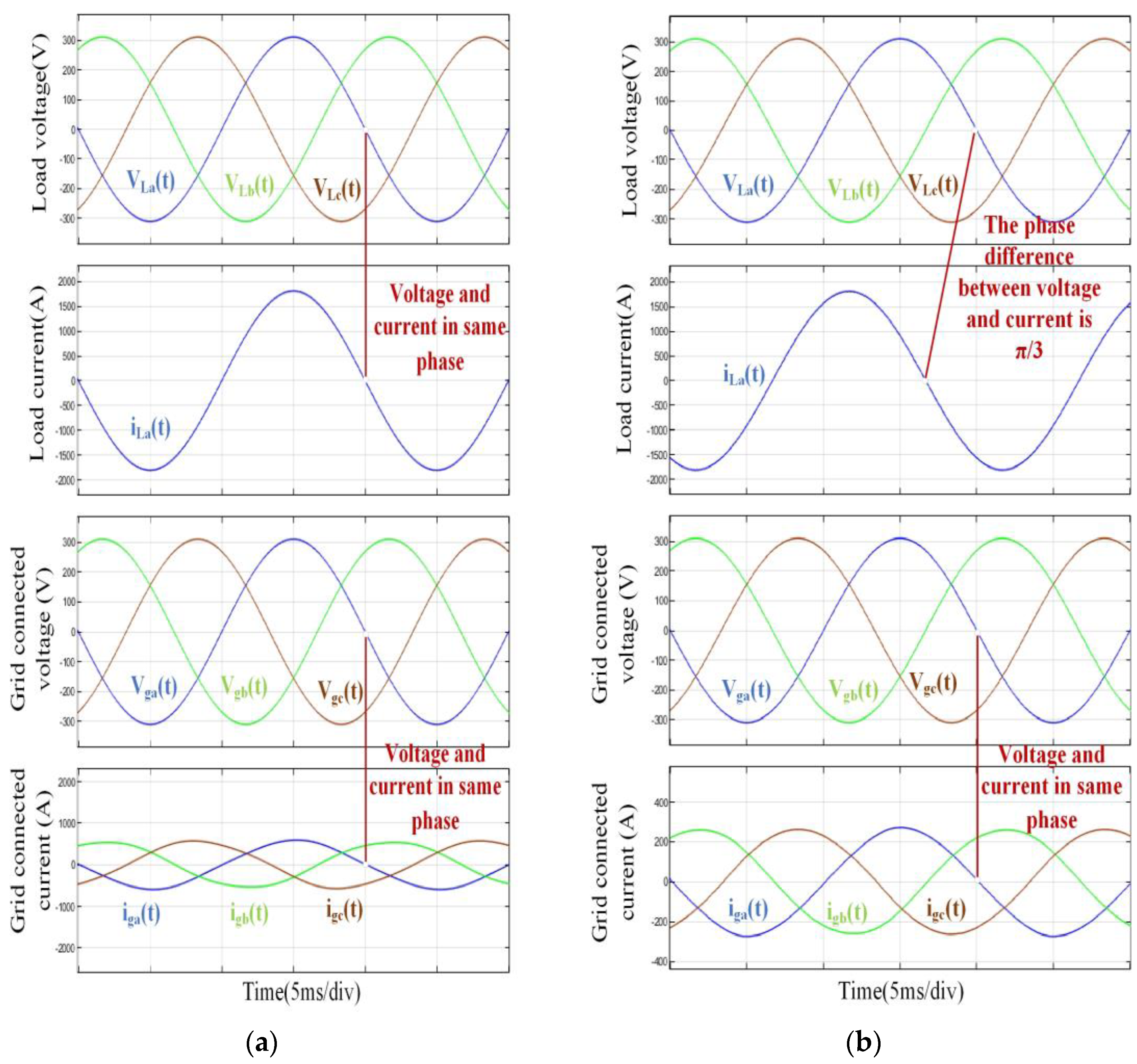 Energies 17 00119 g009