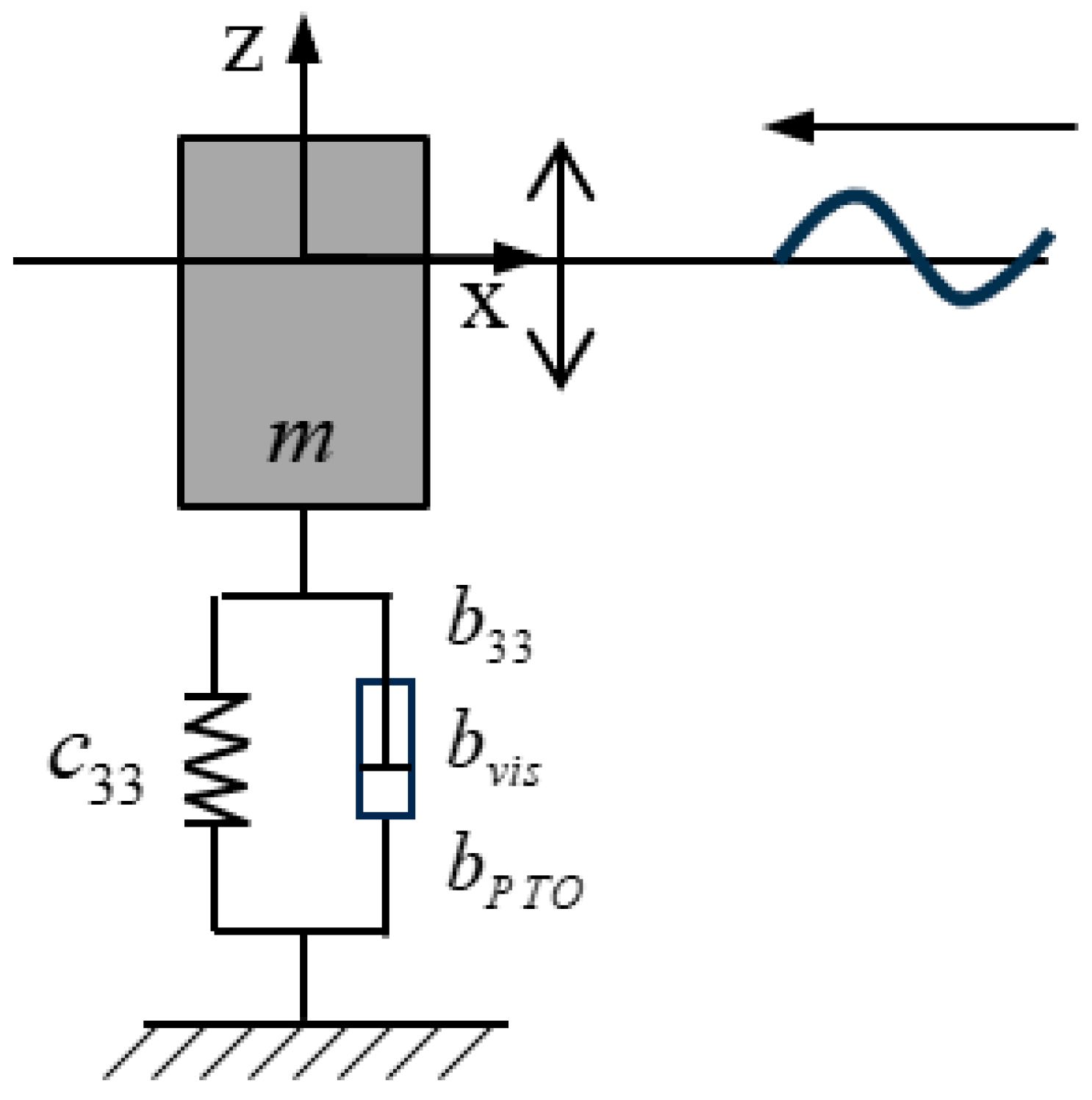 Energies 17 00128 g003