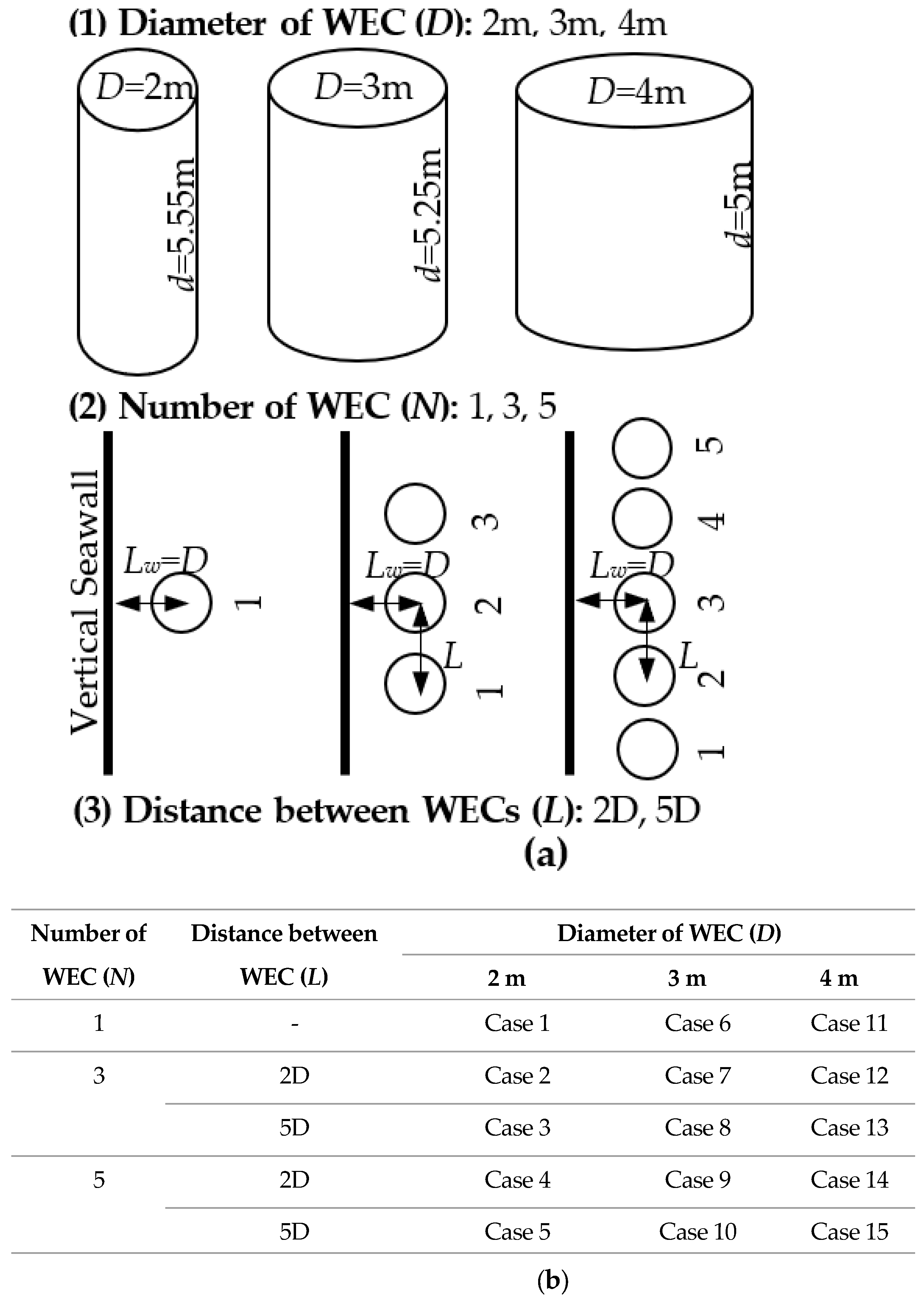 Energies 17 00128 g007