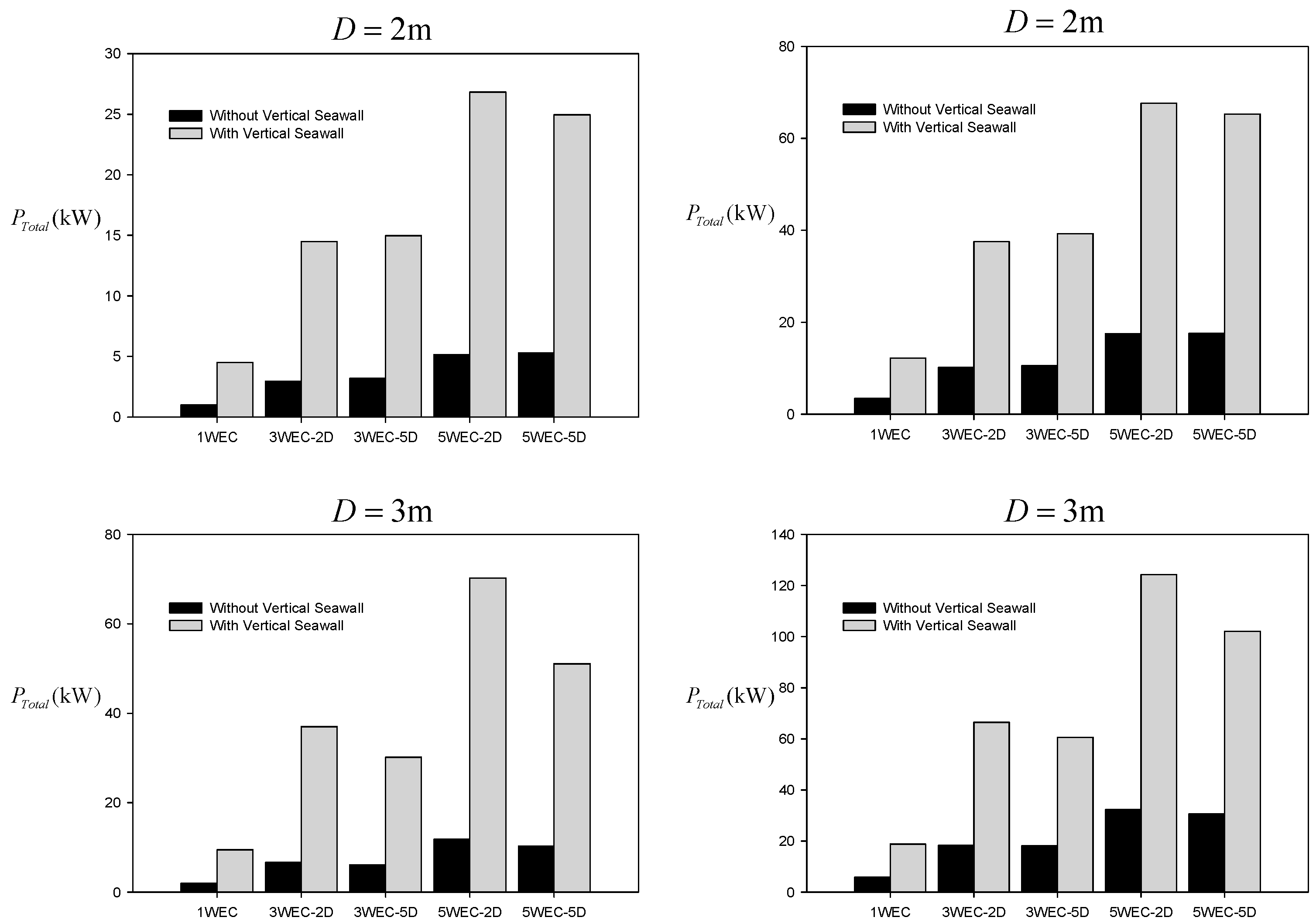 Energies 17 00128 g009a