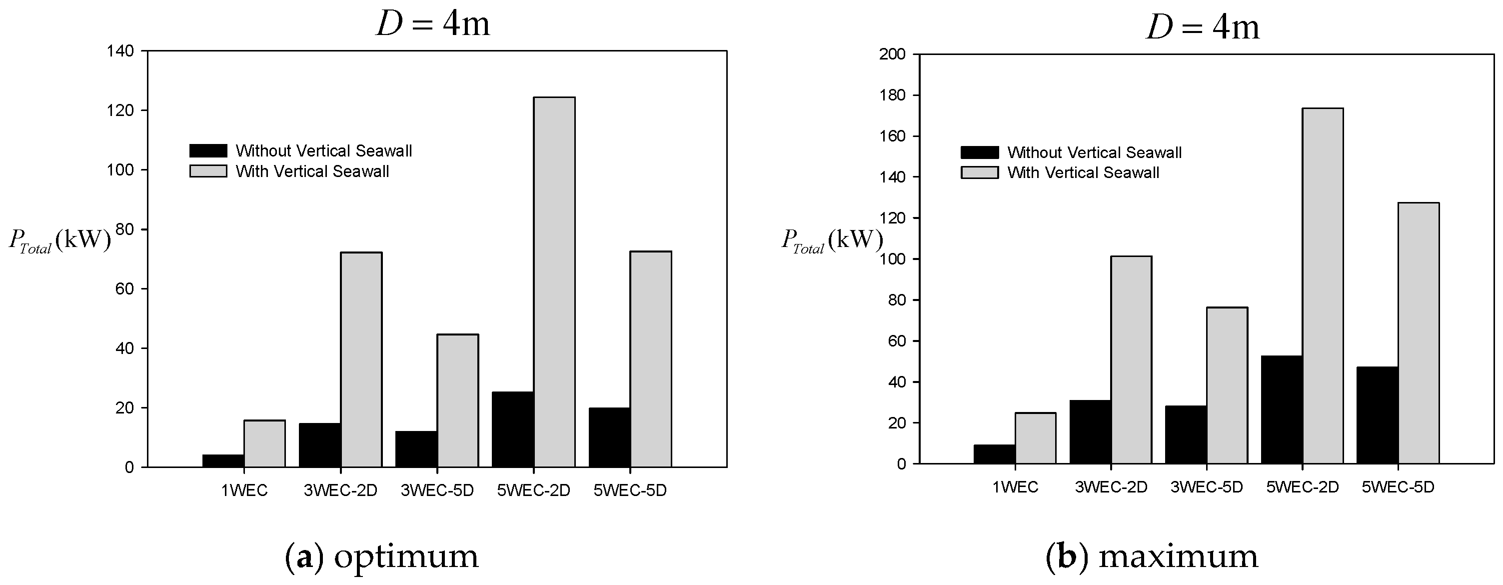 Energies 17 00128 g009b