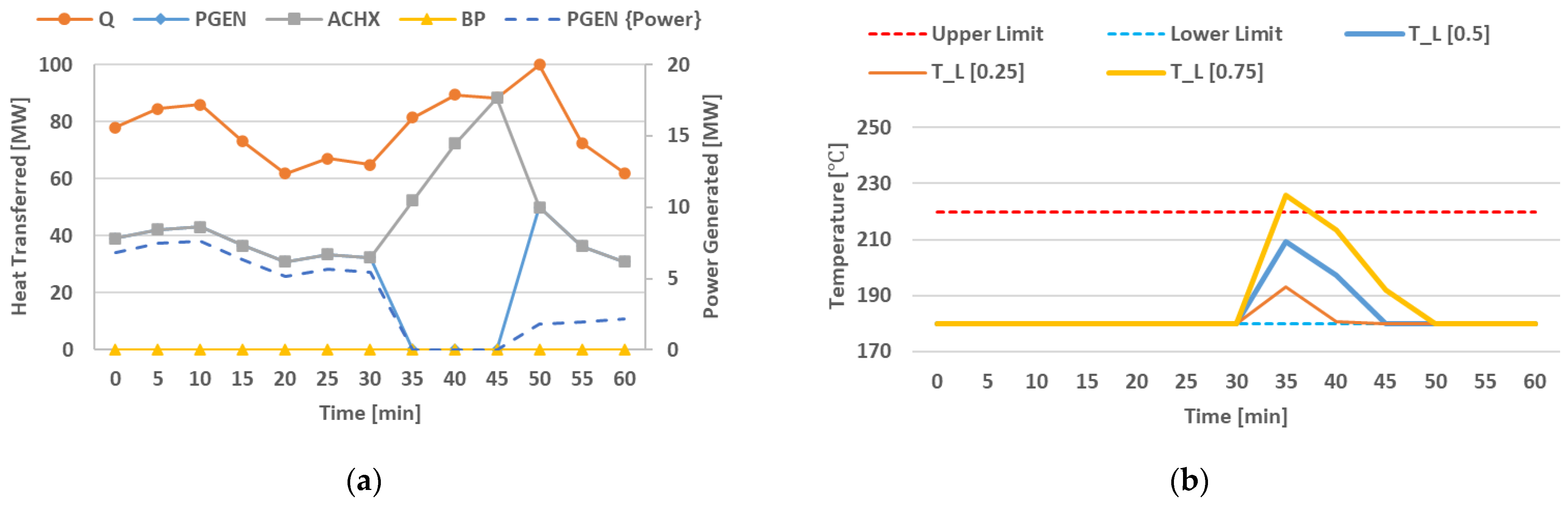 Energies 17 00131 g005