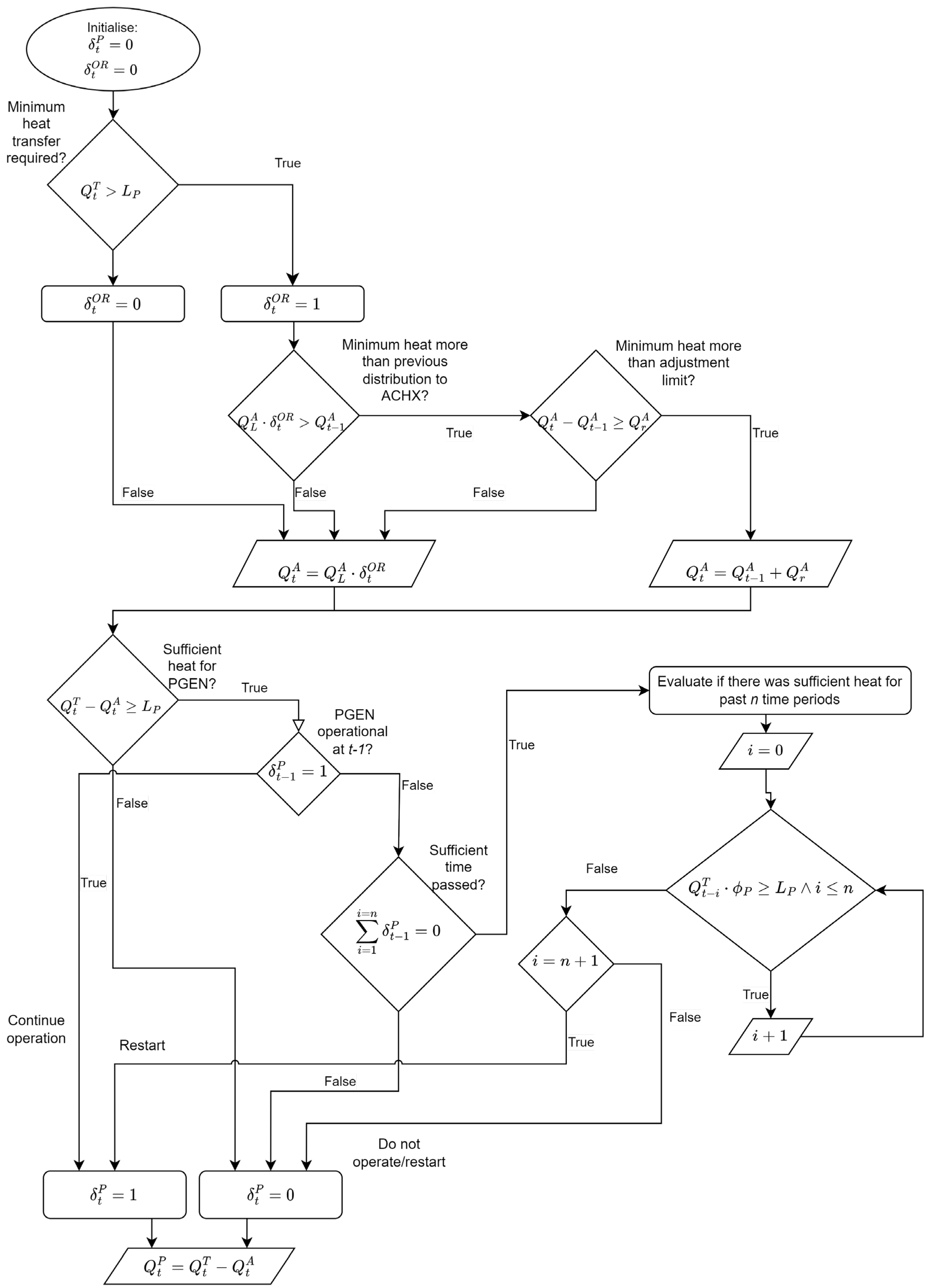 Energies 17 00131 g006