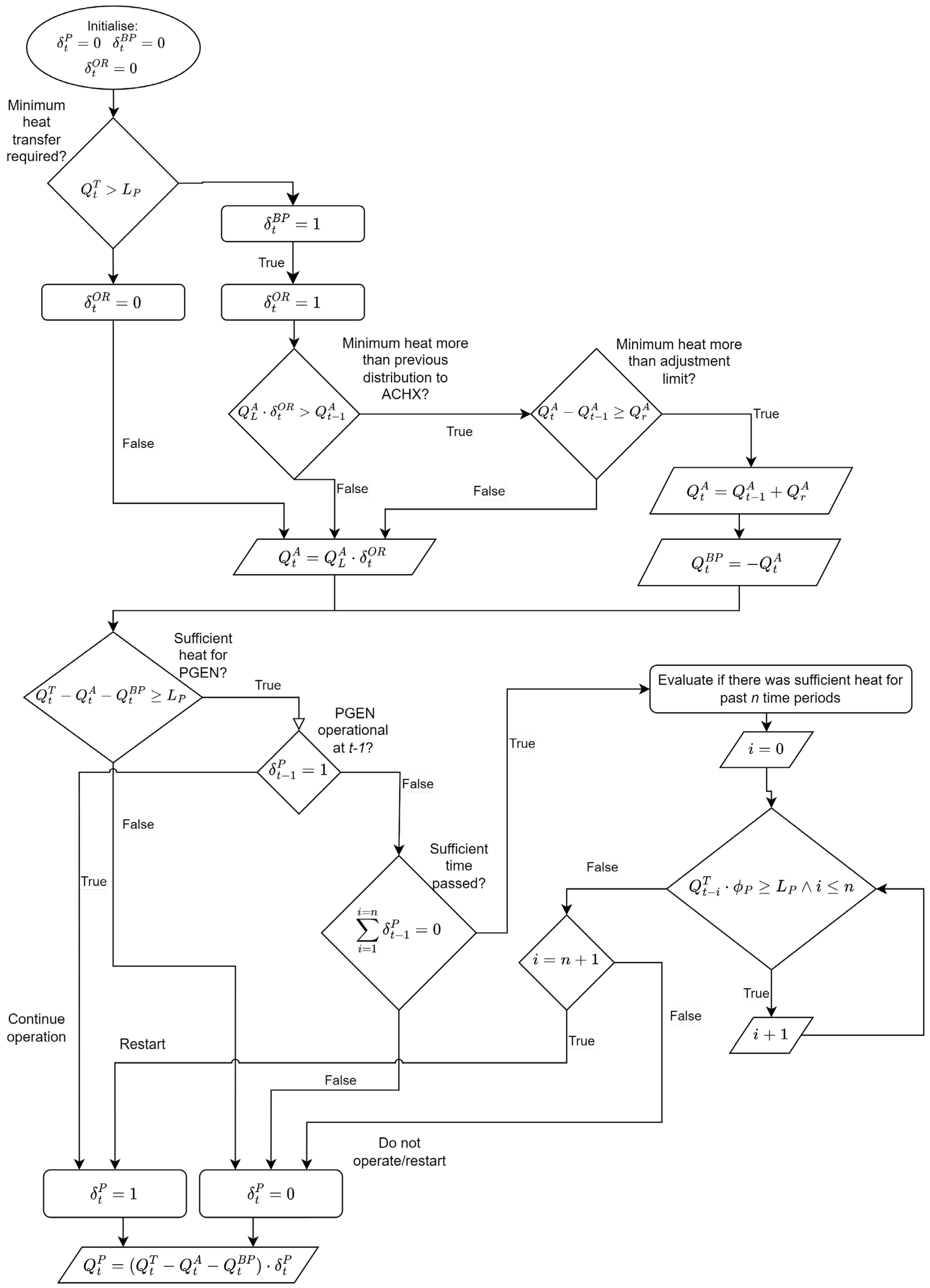 Energies 17 00131 g009