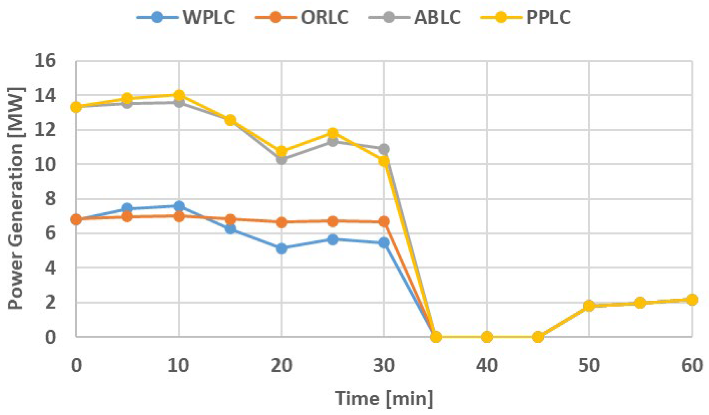 Energies 17 00131 g014