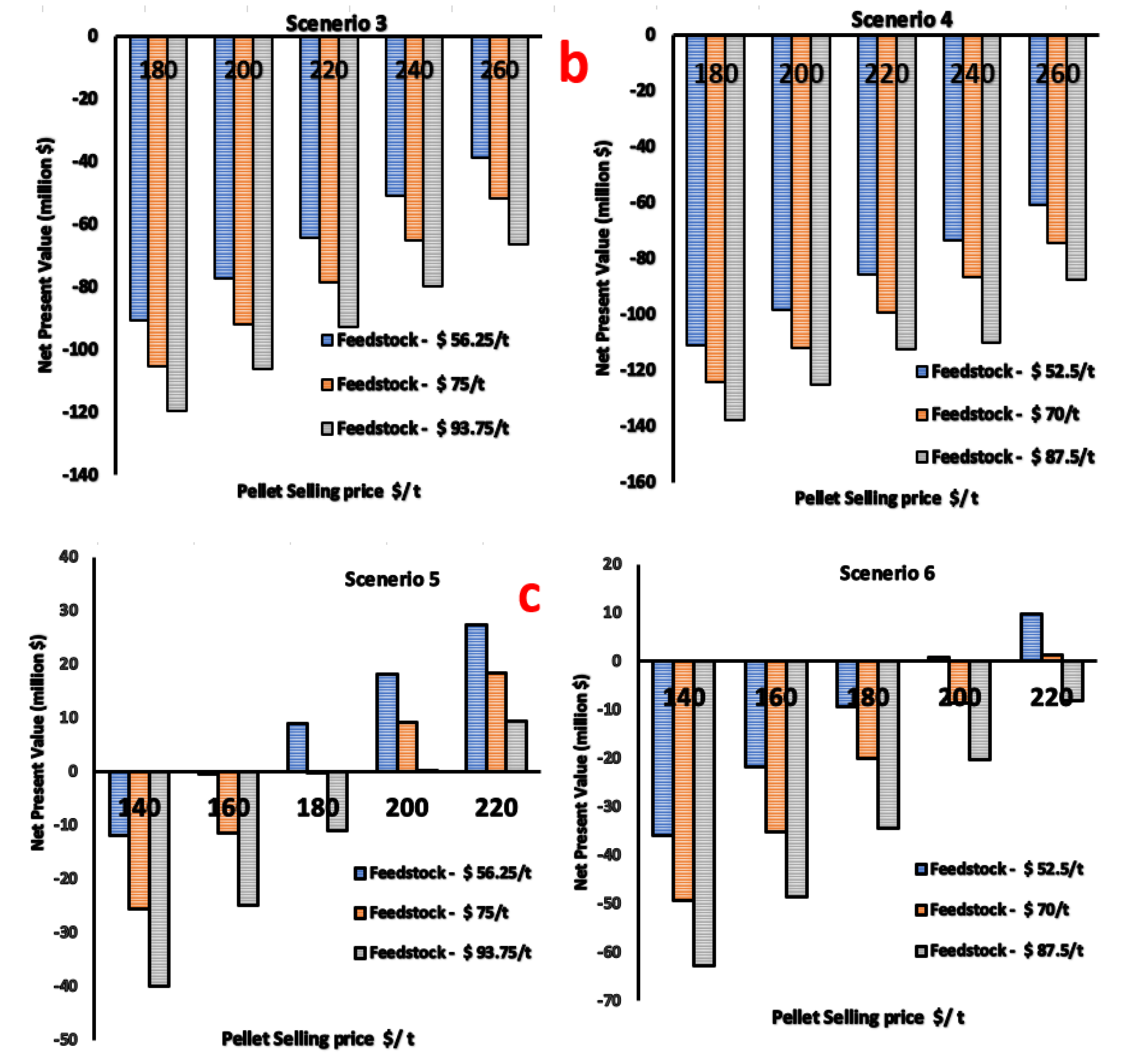 Energies 17 00133 g004b