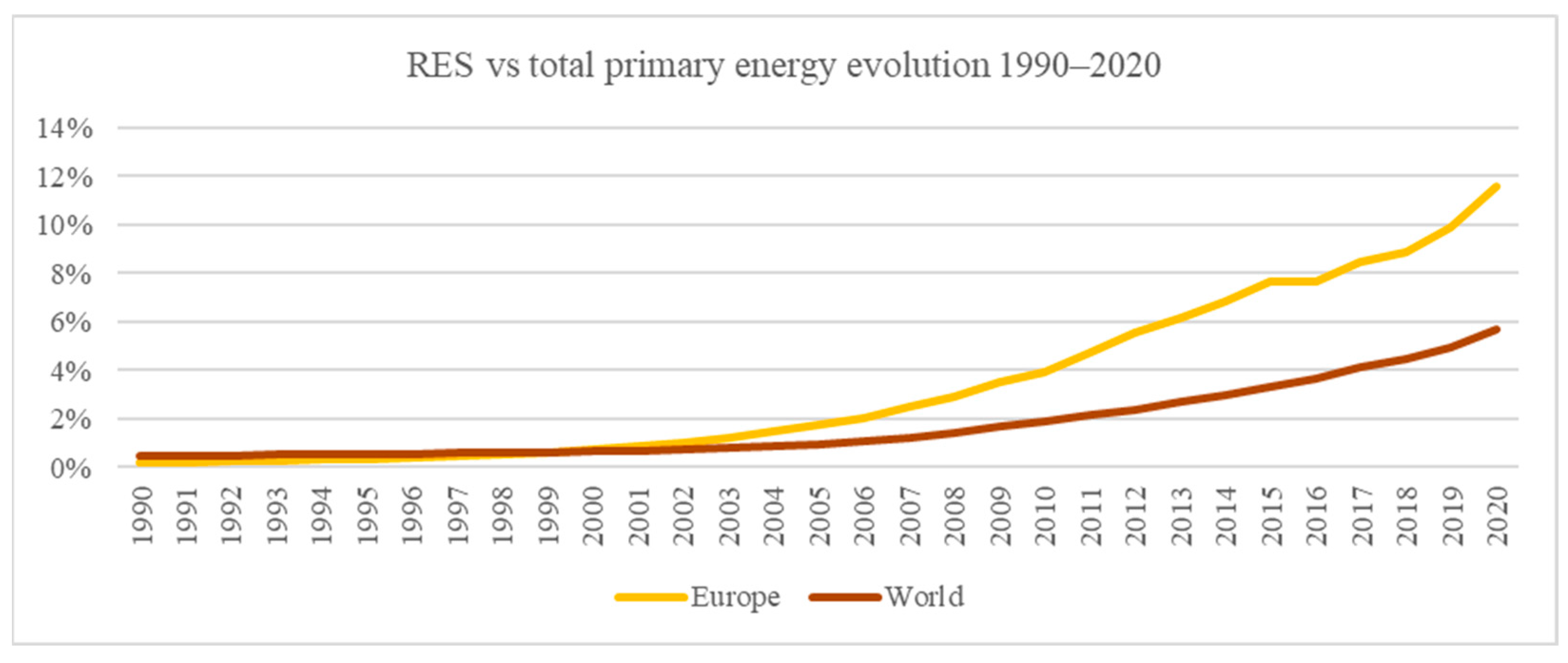 Energies 17 00137 g003 Energies 17 00137 g003