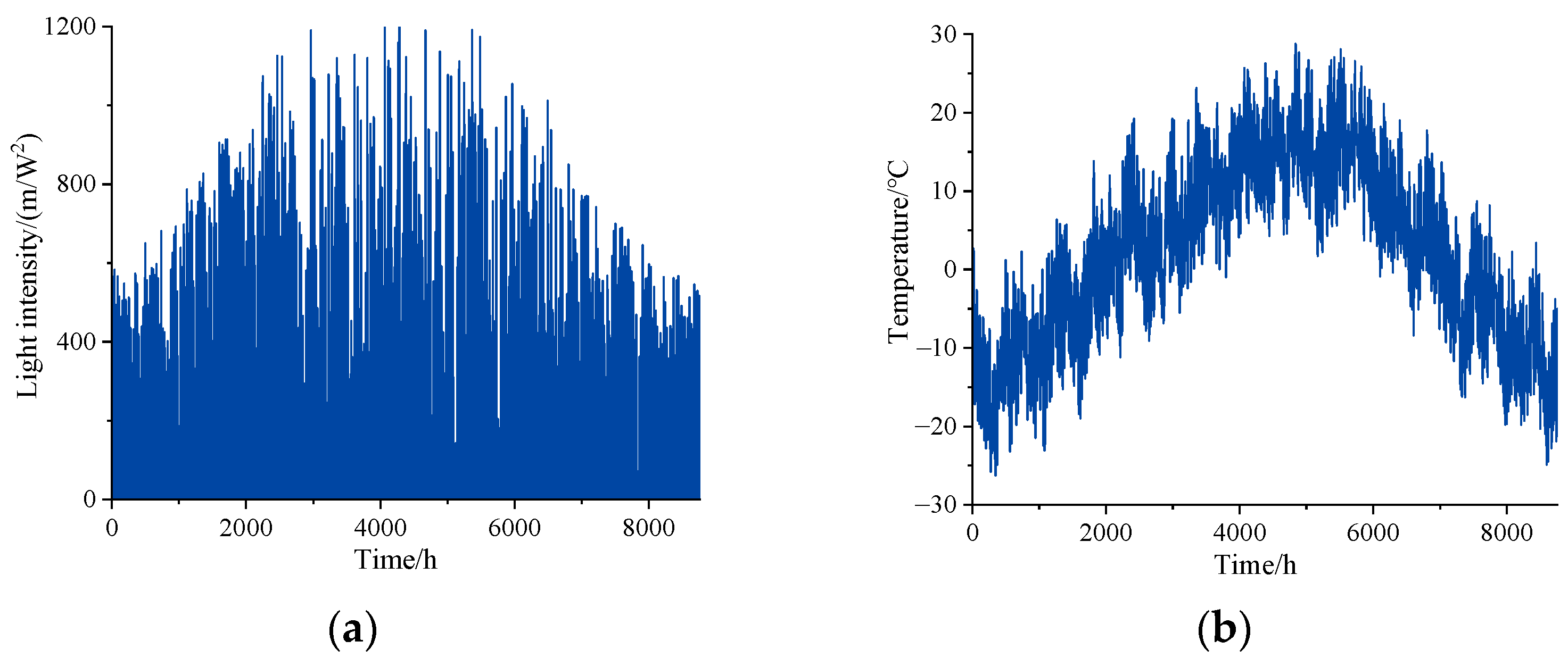 Energies 17 00139 g004