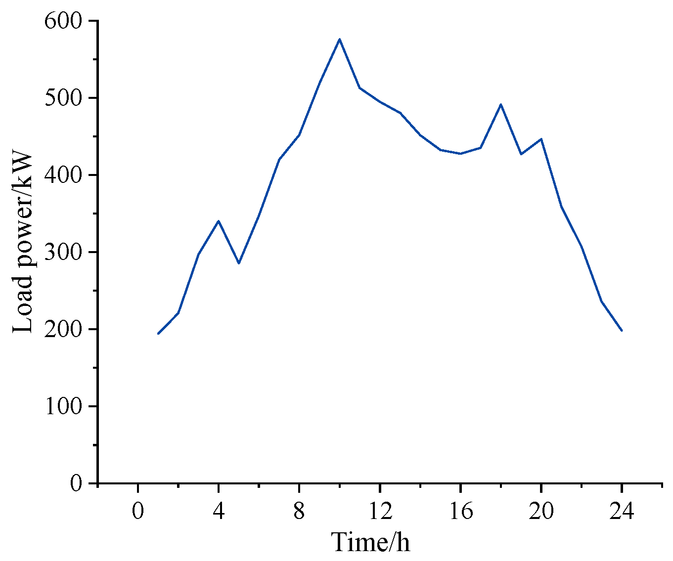 Energies 17 00139 g005