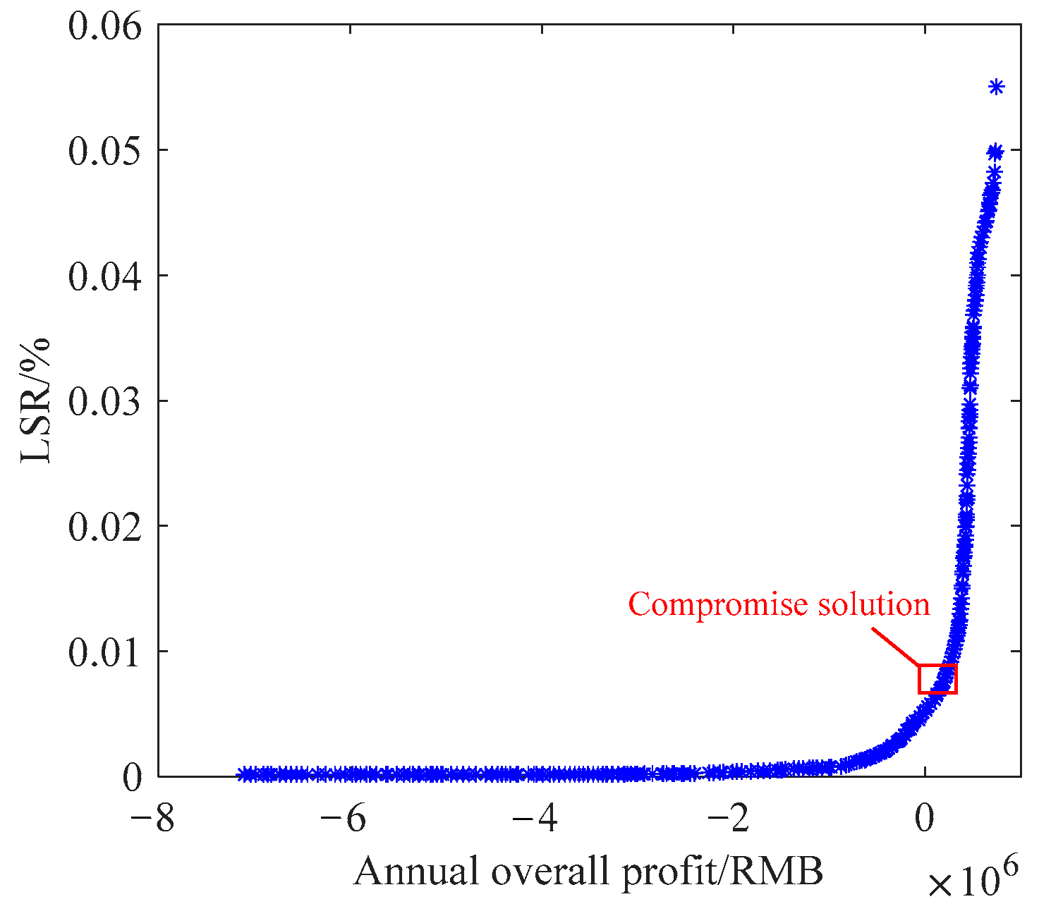 Energies 17 00139 g006