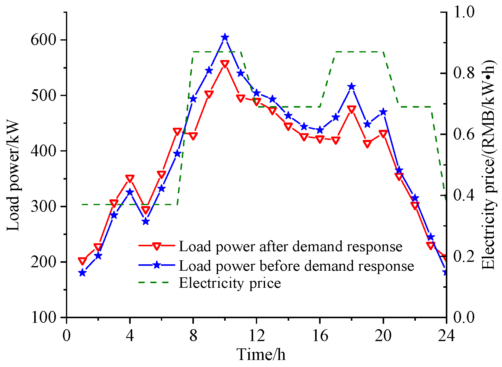 Energies 17 00139 g007