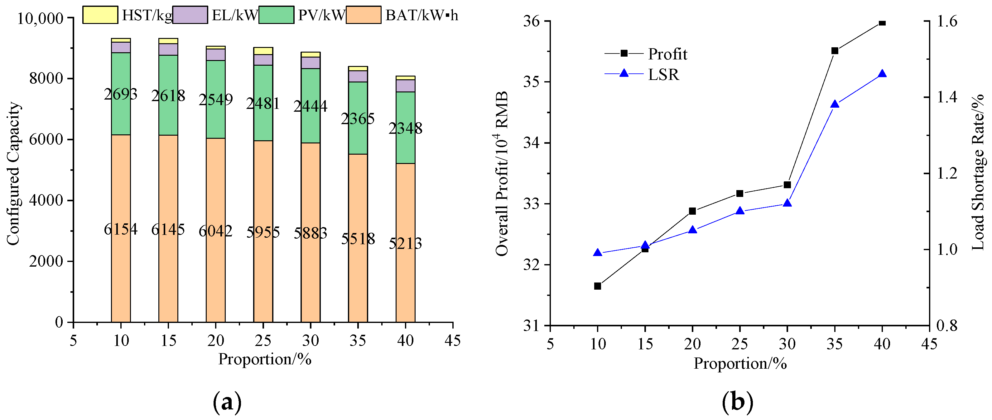 Energies 17 00139 g009
