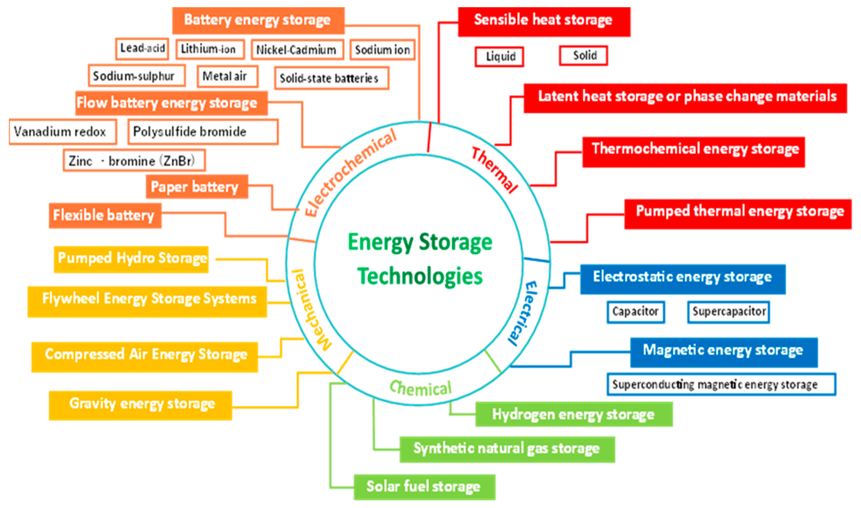 Energies 17 00140 g001