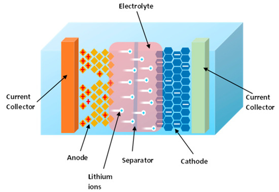 Energies 17 00140 g003