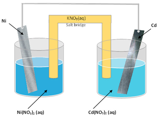 Energies 17 00140 g004