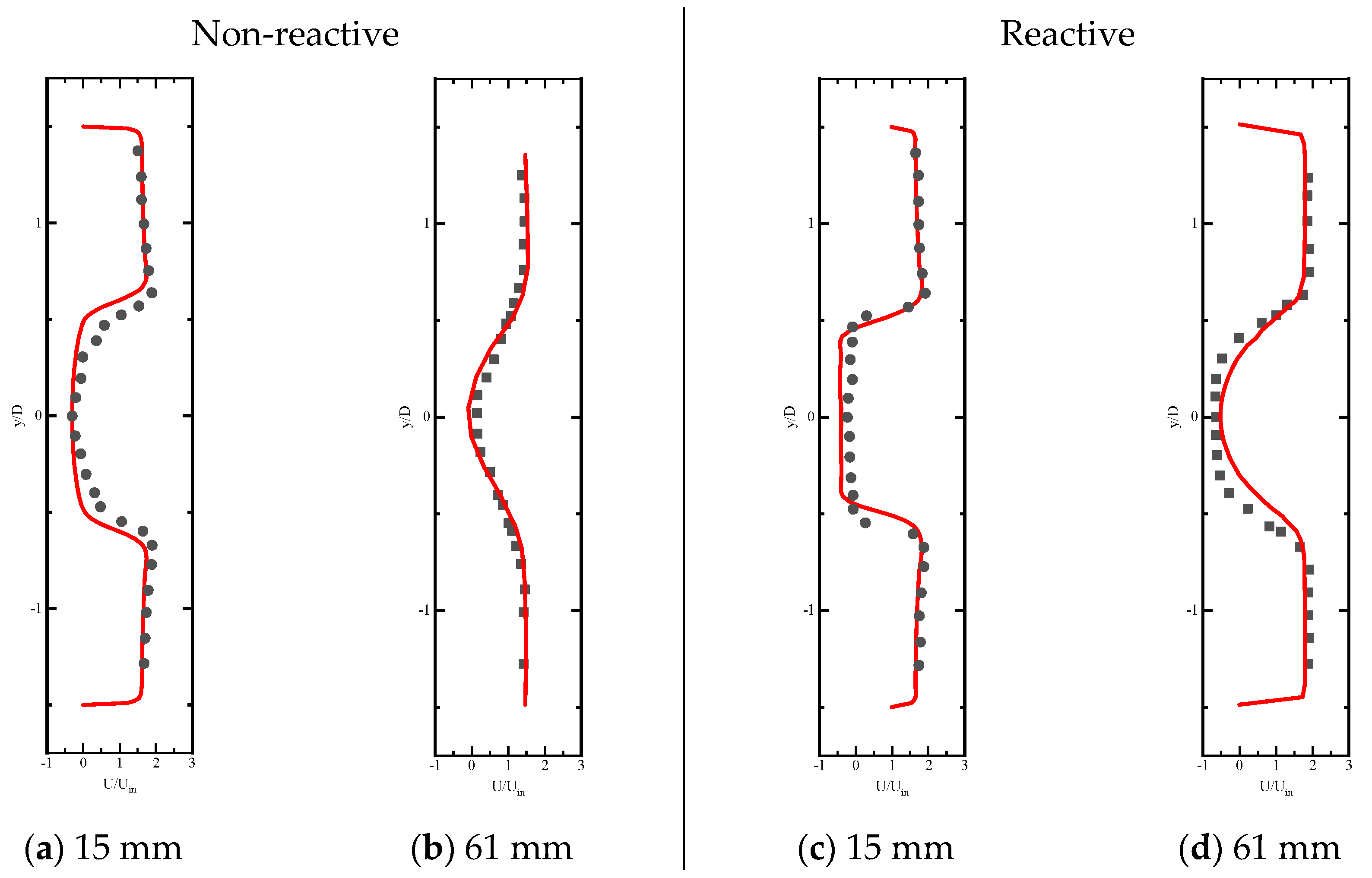 Energies 17 00142 g004