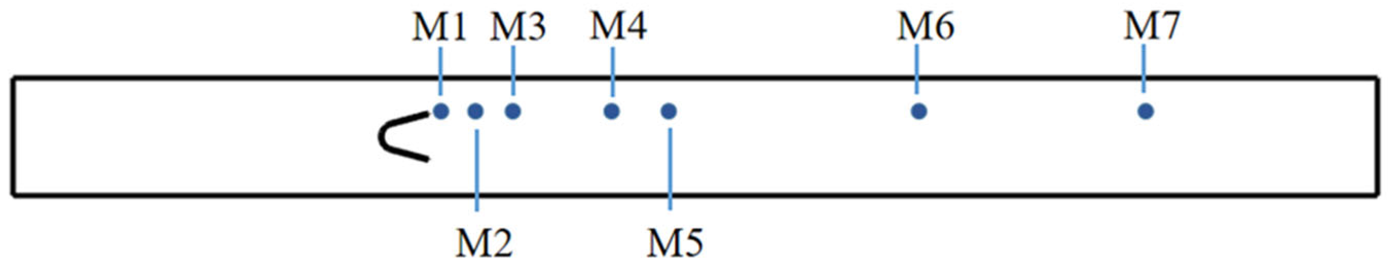 Energies 17 00142 g020