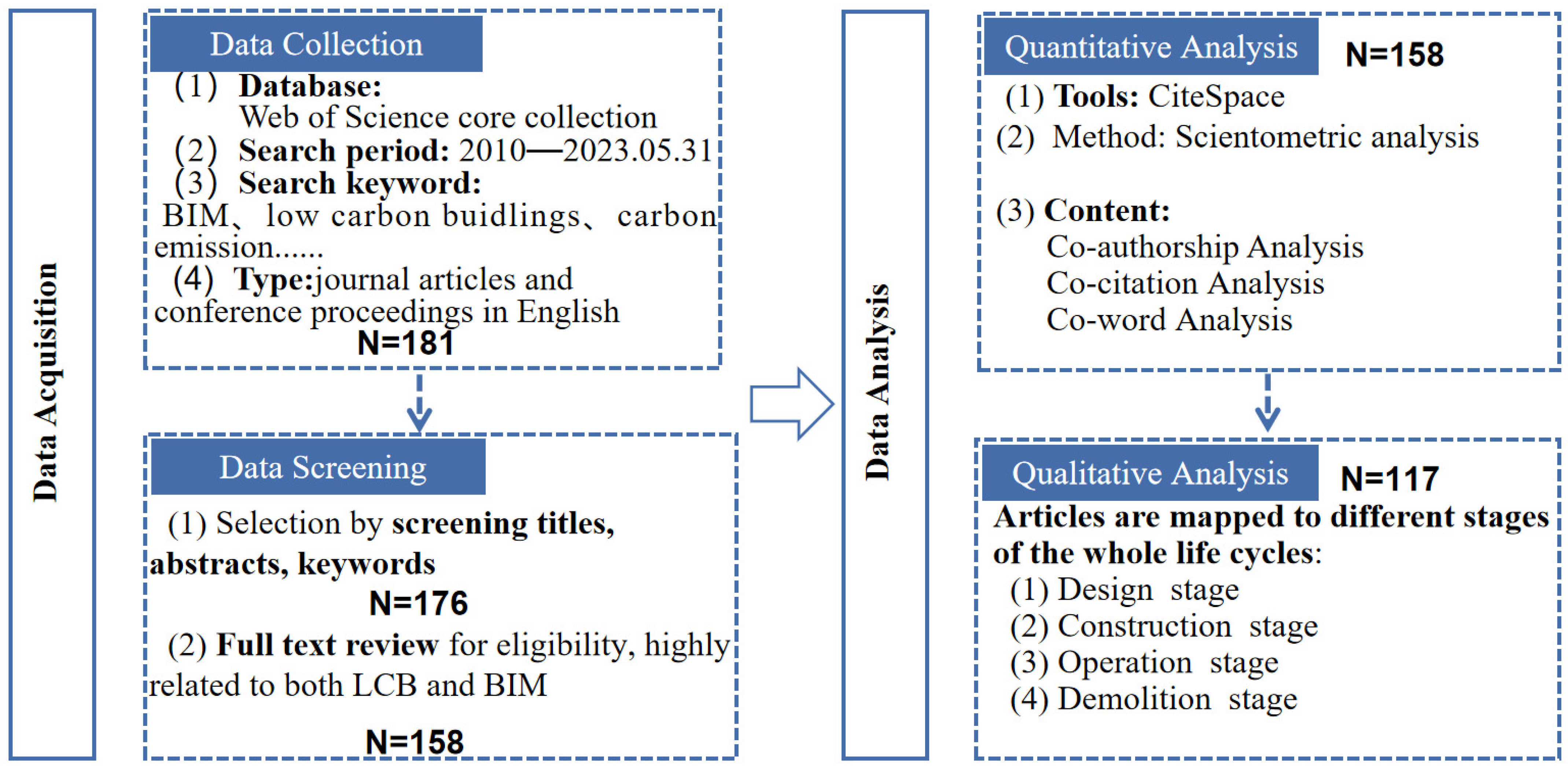 Energies 17 00143 g001