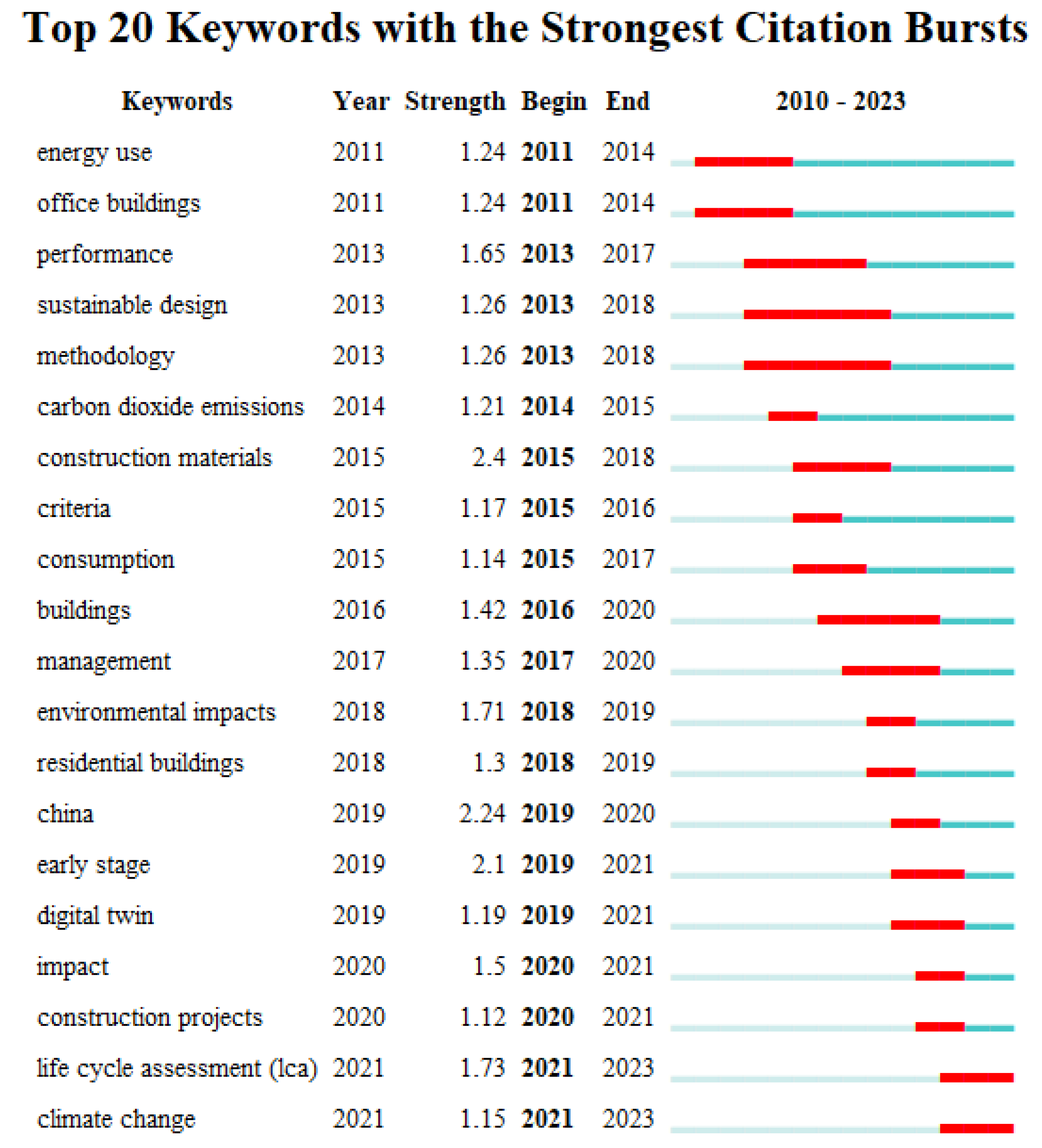 Energies 17 00143 g003