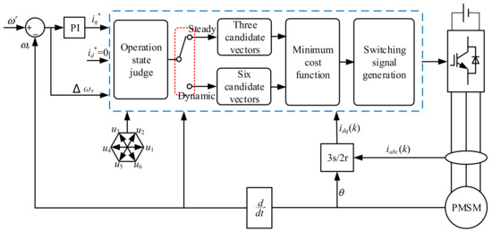 Energies 17 00147 g004