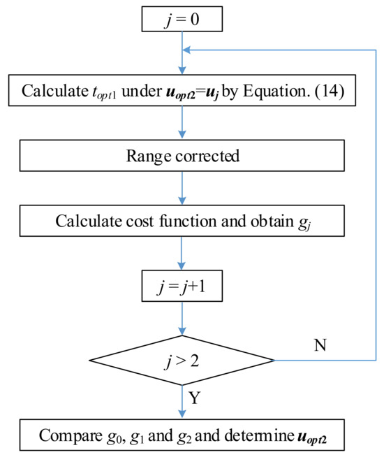Energies 17 00147 g005