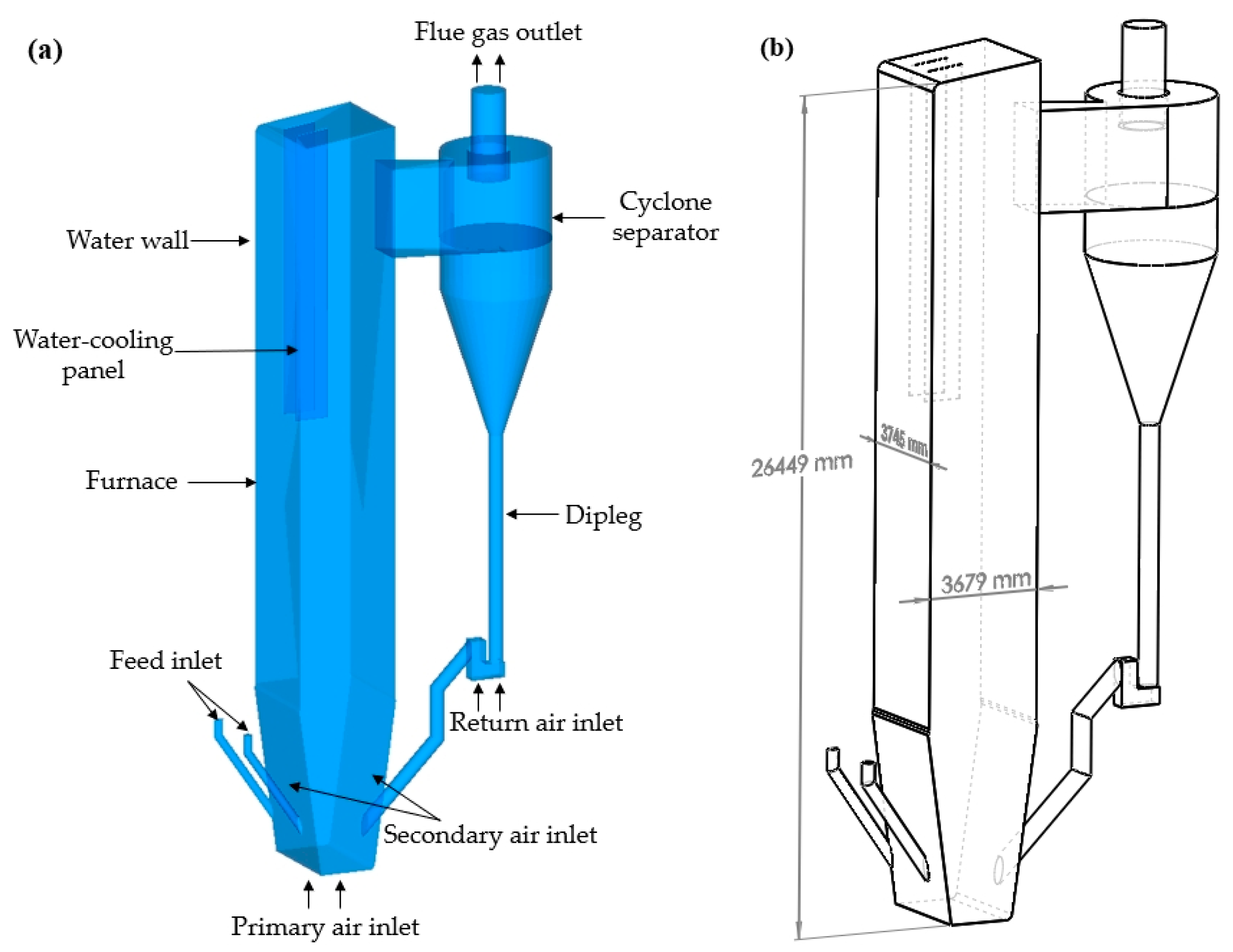 Energies 17 00149 g001