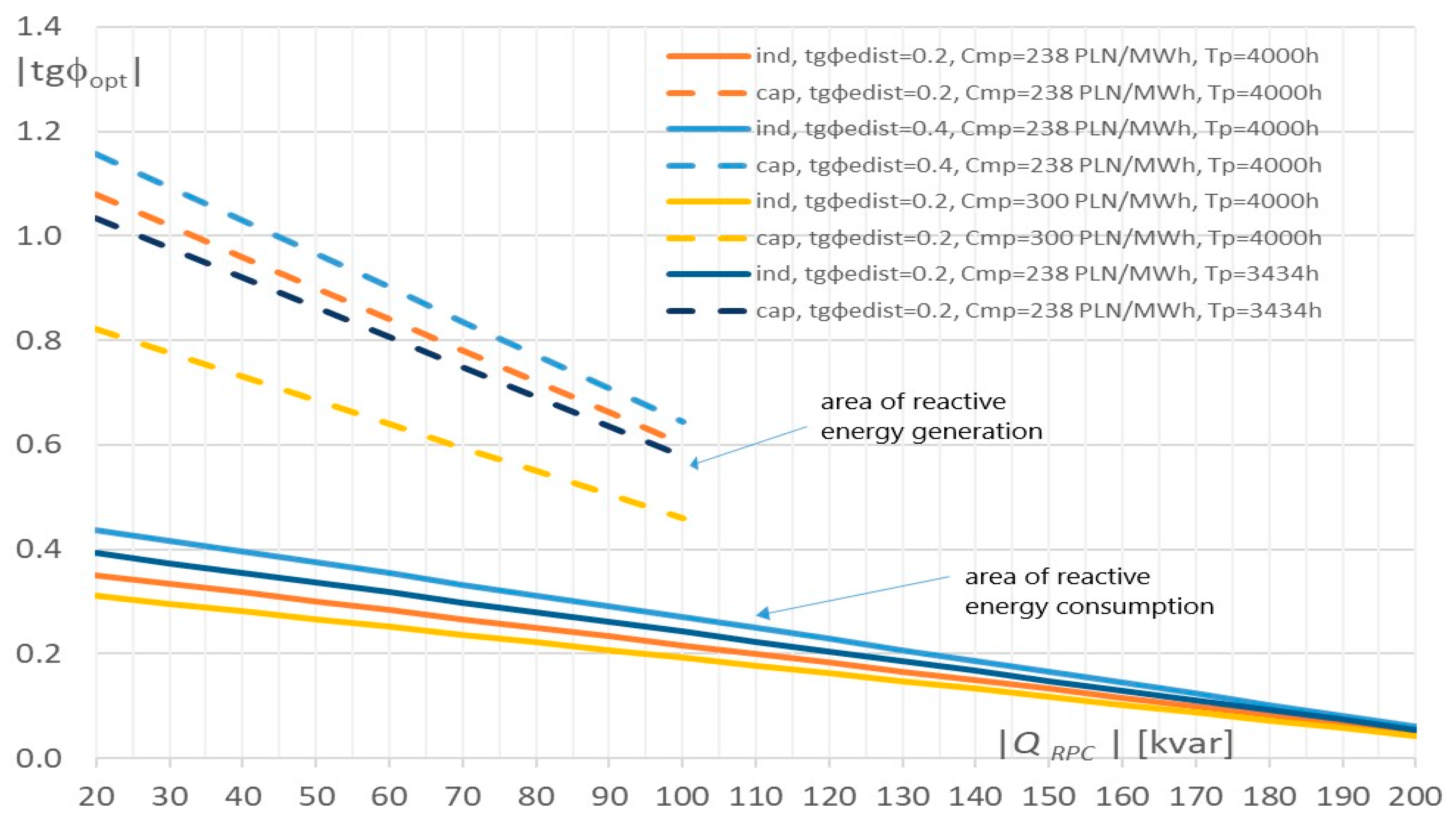 Energies 17 00150 g001