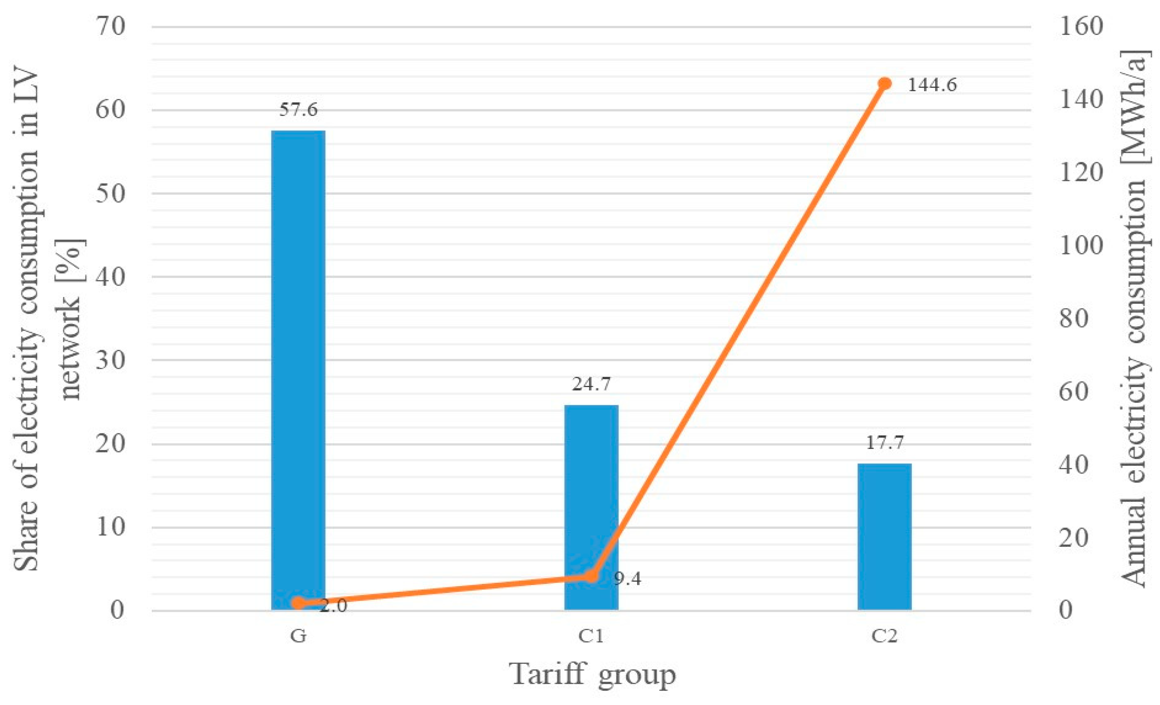 Energies 17 00150 g003