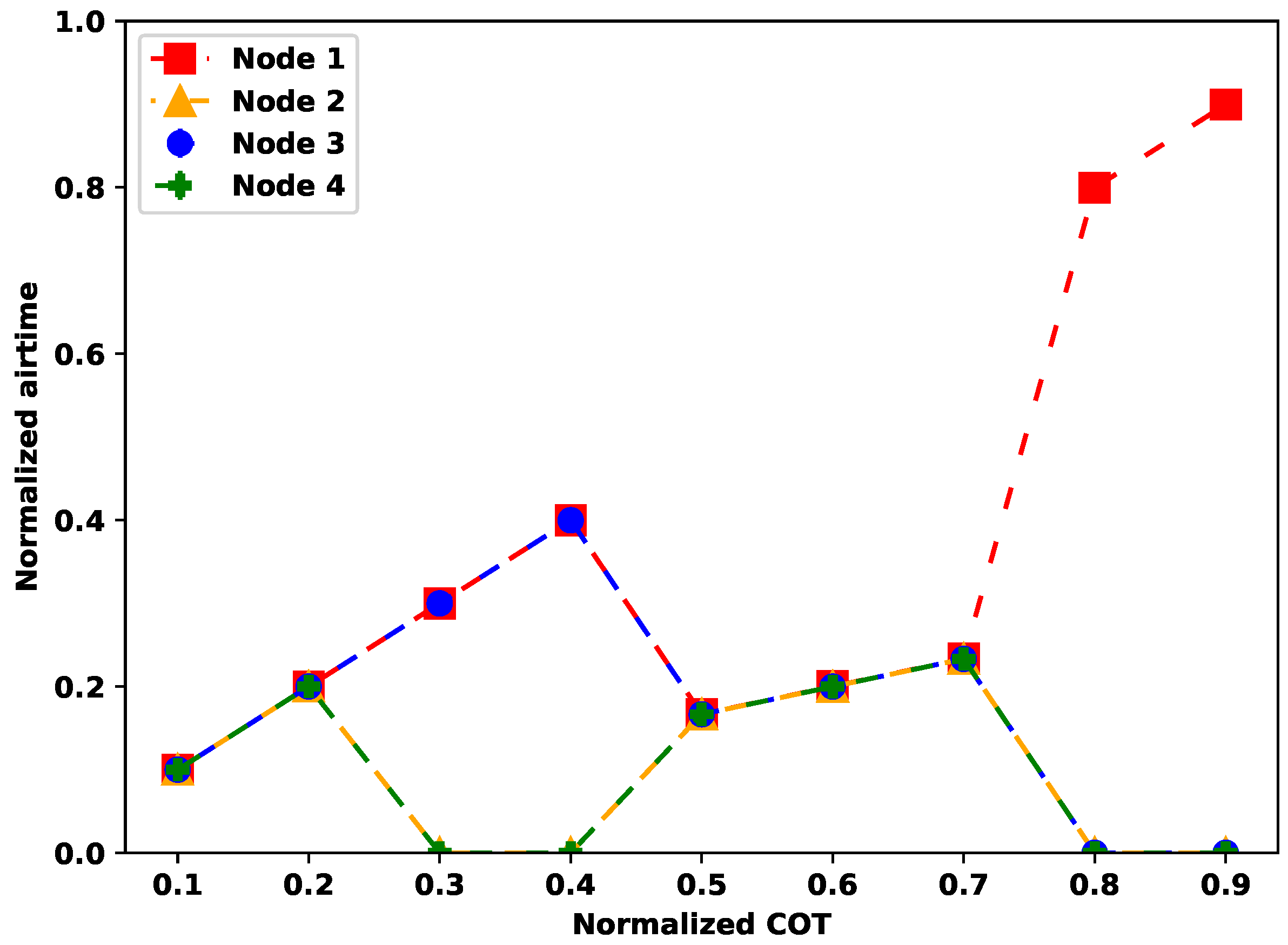 Energies 17 00153 g009