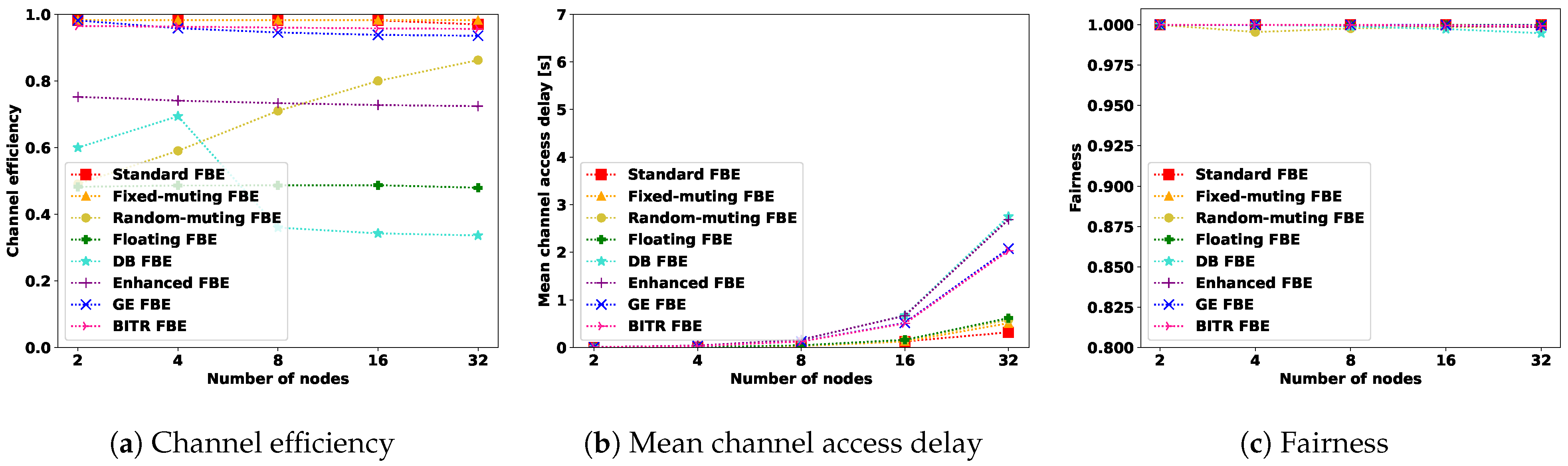 Energies 17 00153 g012