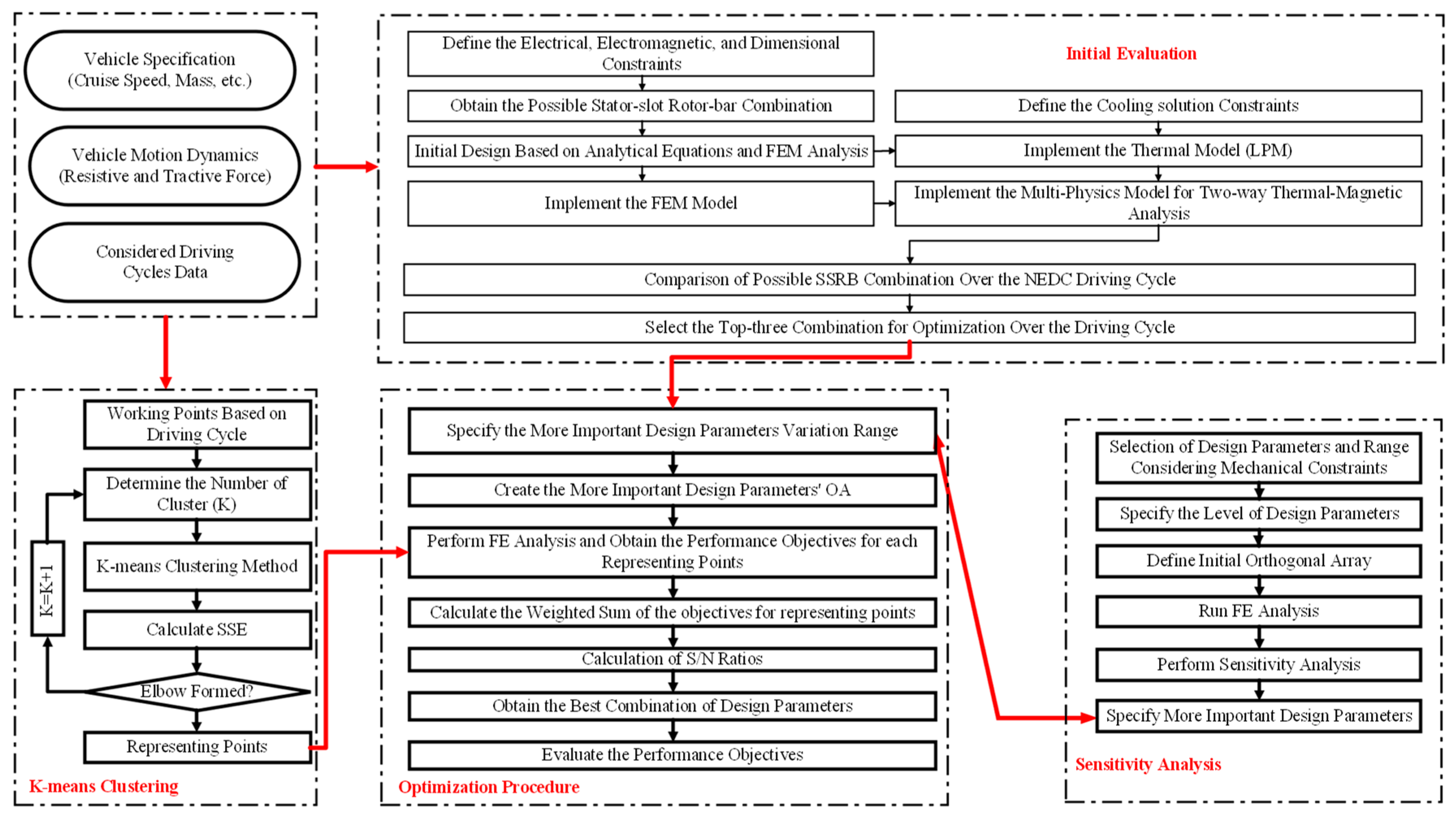 Energies 17 00154 g001