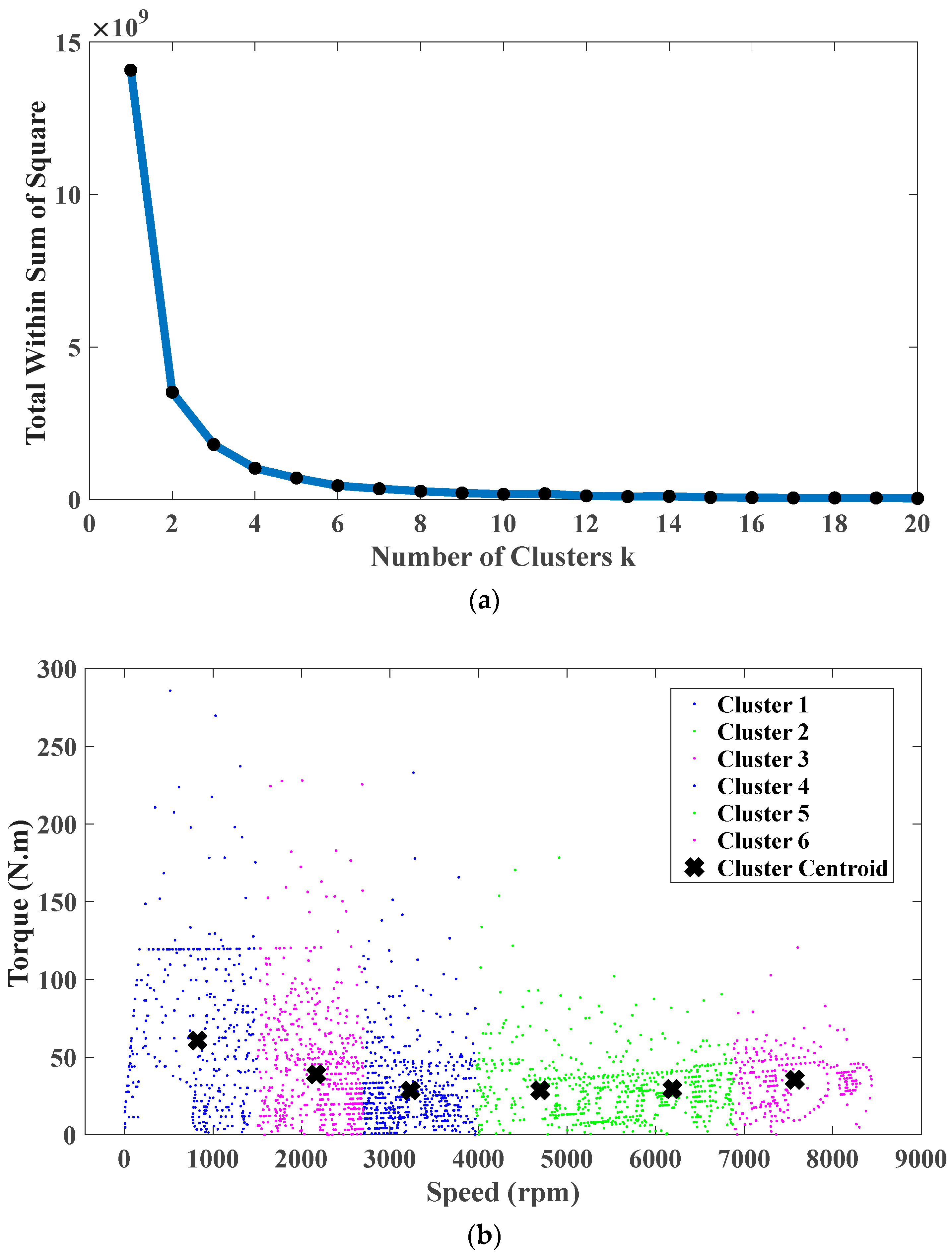Energies 17 00154 g005