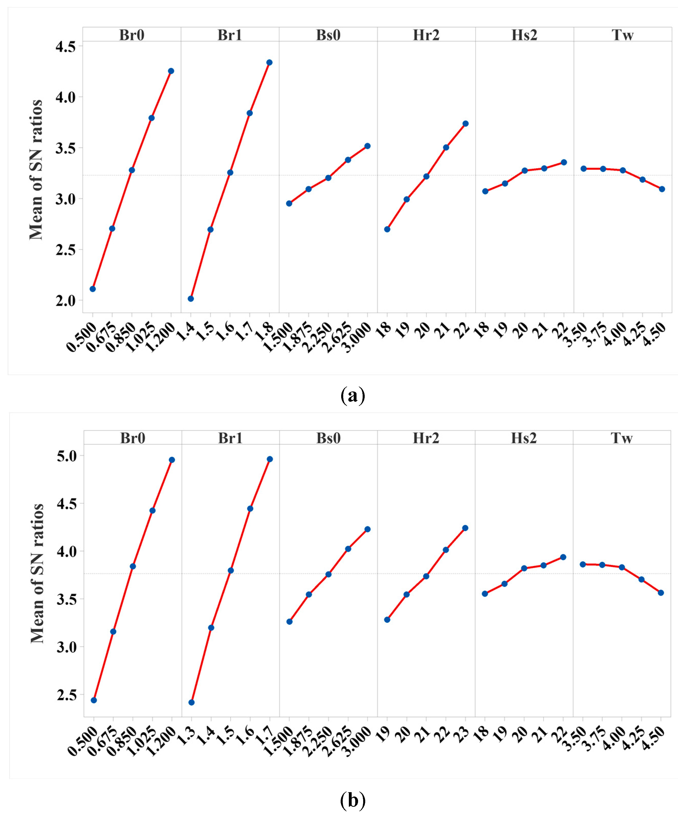 Energies 17 00154 g006a
