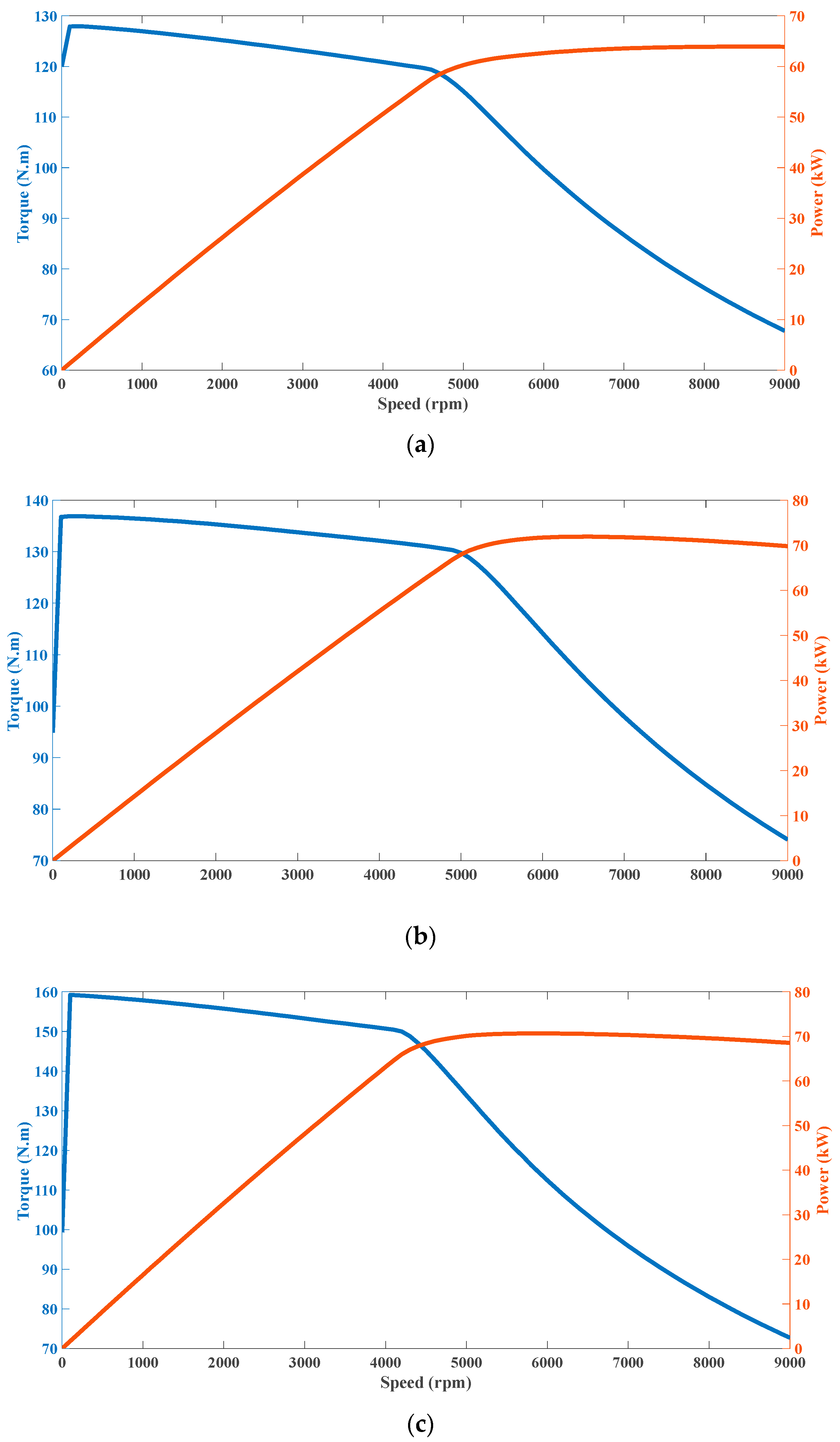 Energies 17 00154 g009