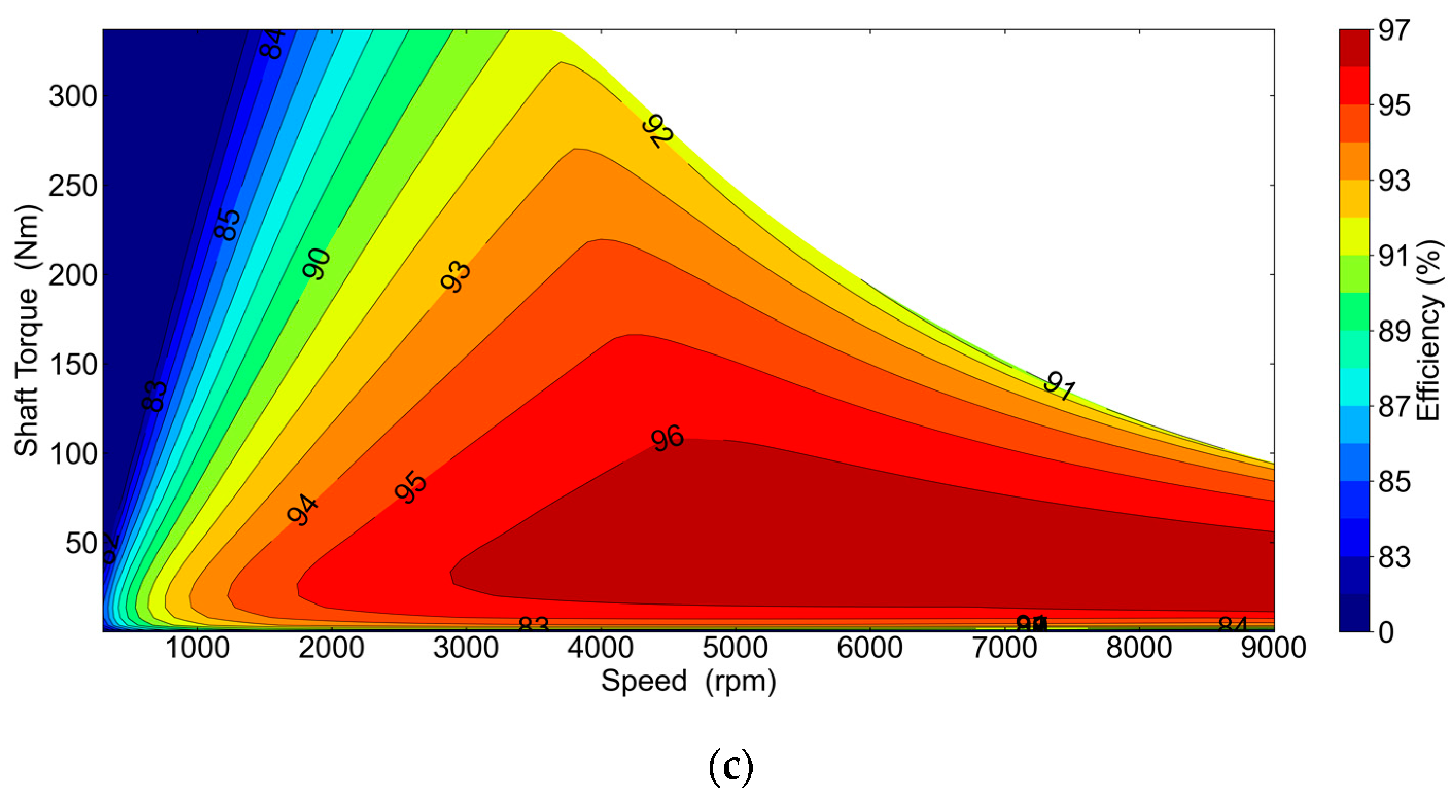 Energies 17 00154 g010b