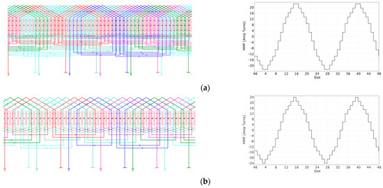 Energies 17 00154 g0a1a