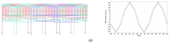 Energies 17 00154 g0a1b